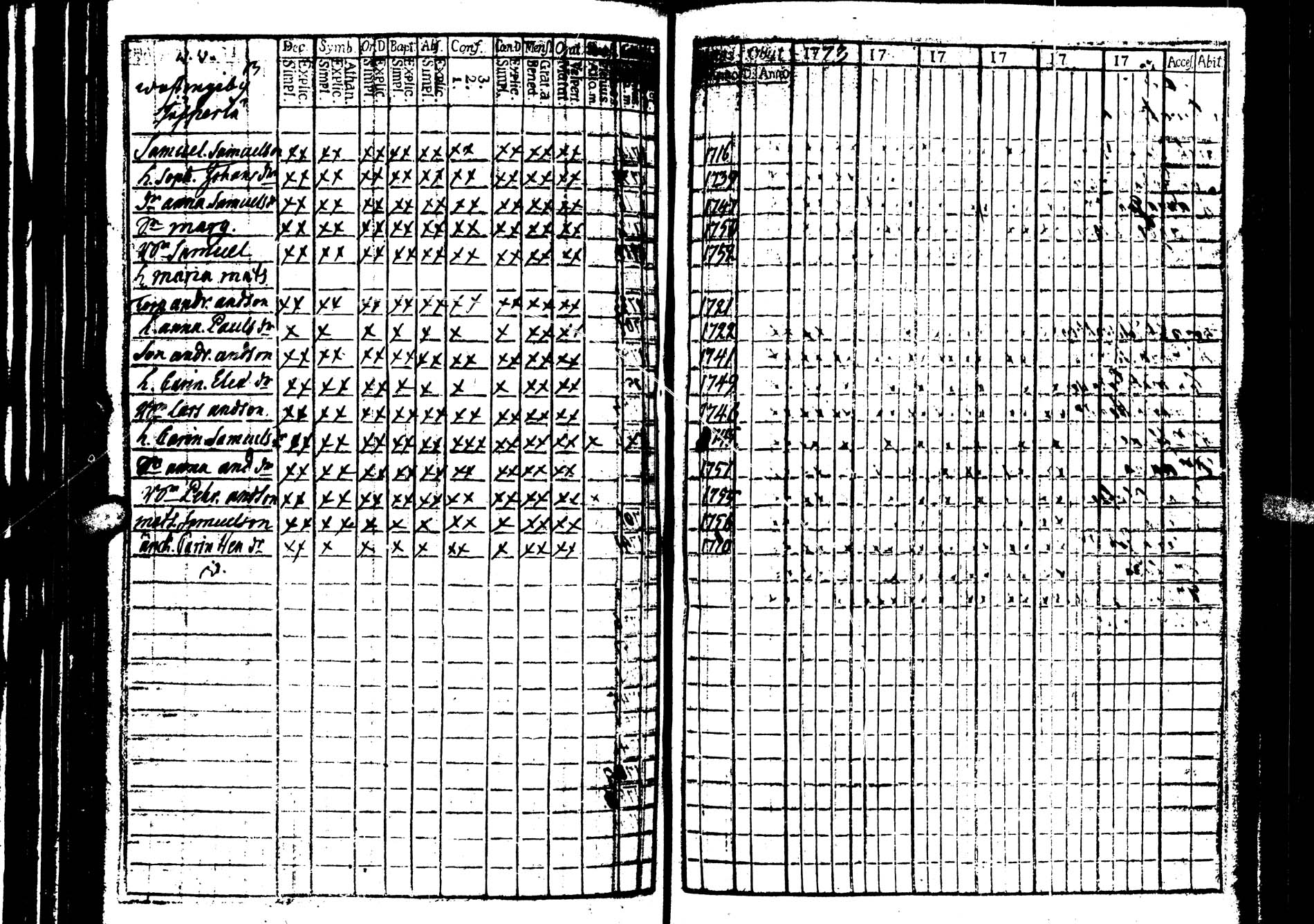 [ ../kirjat/Kirkonkirjat/saarijarvi/rippikirja_1773-1776_uk623/kuvat/17.jpg ]
