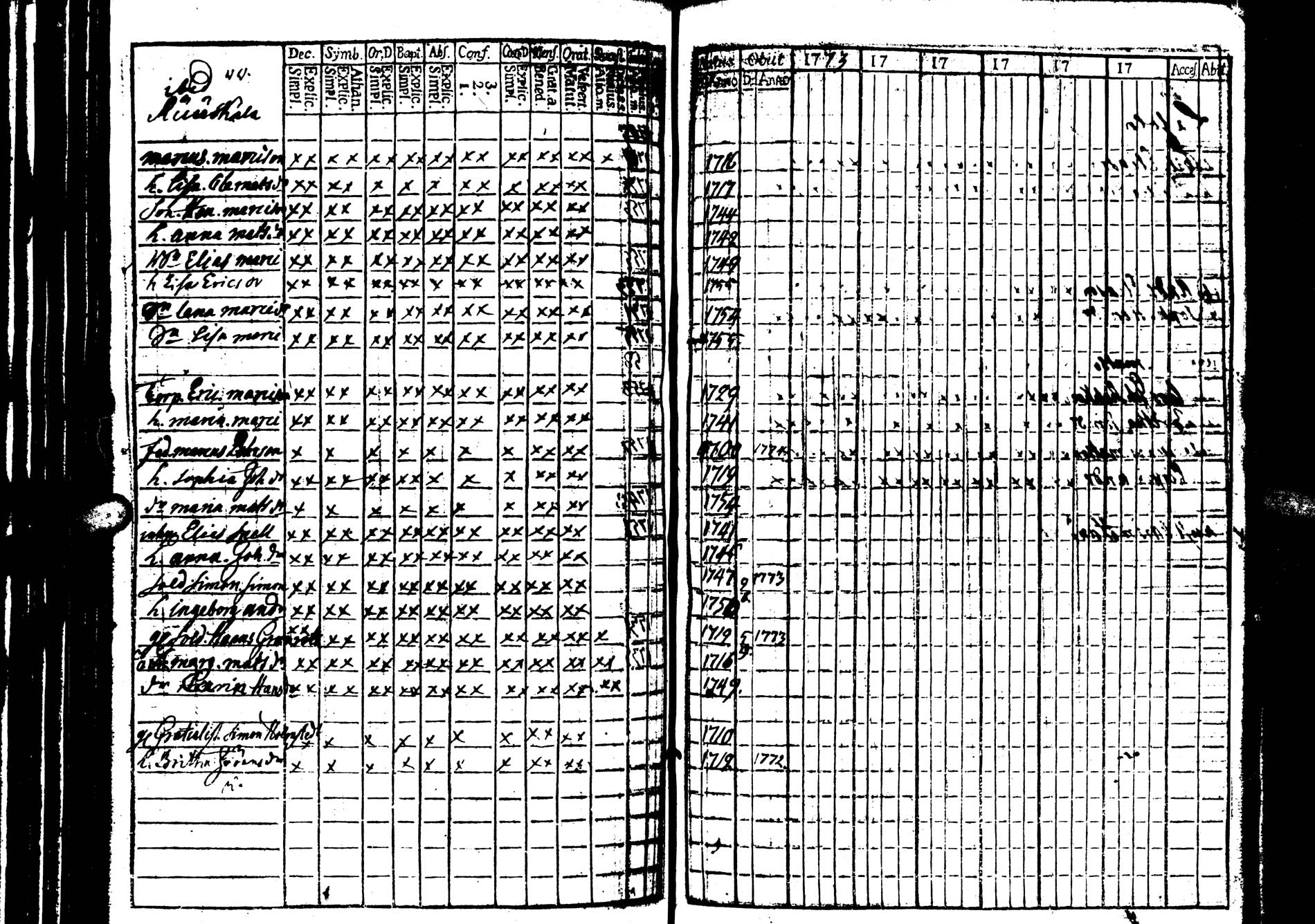 [ ../kirjat/Kirkonkirjat/saarijarvi/rippikirja_1773-1776_uk623/kuvat/20.jpg ]