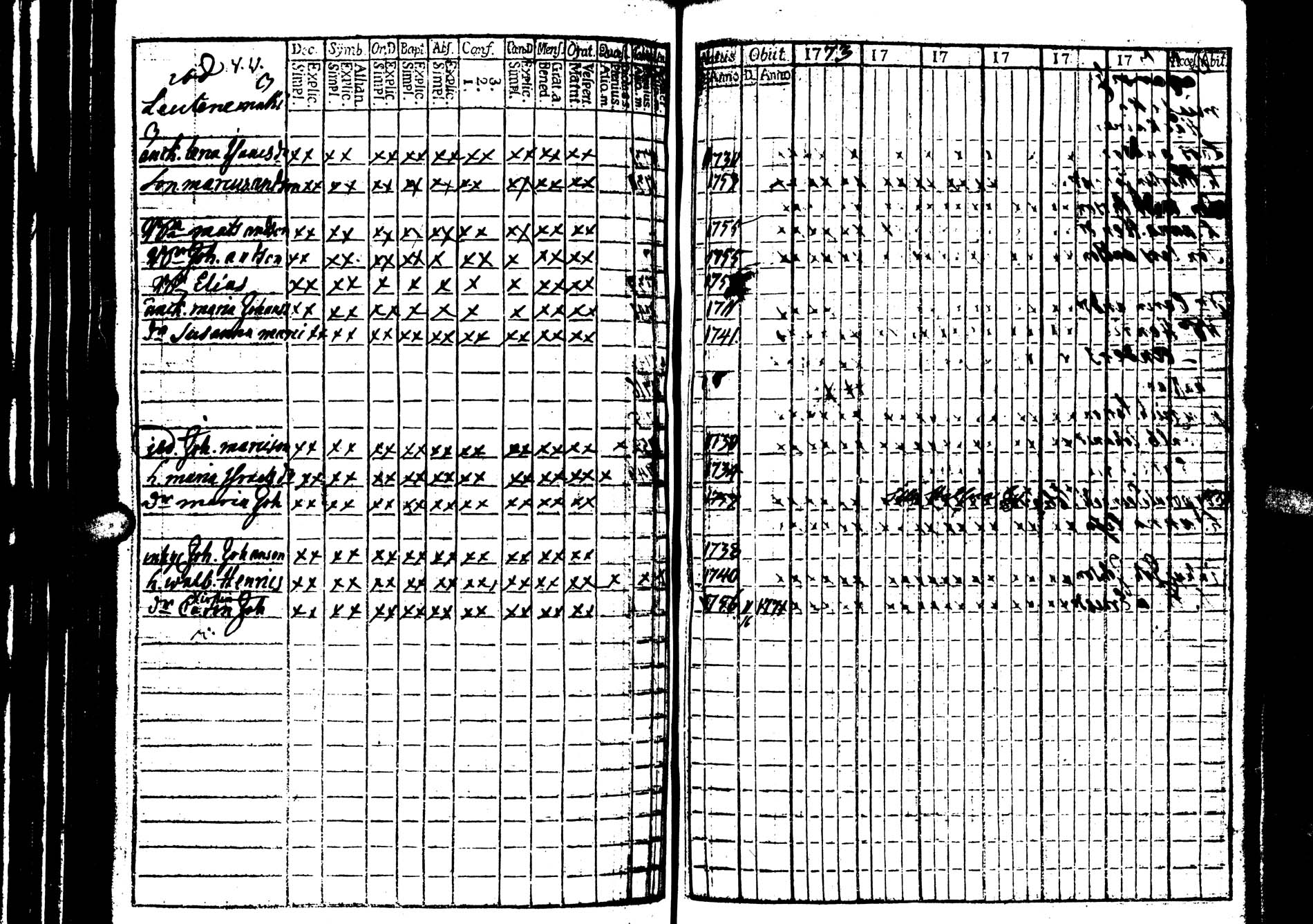 [ ../kirjat/Kirkonkirjat/saarijarvi/rippikirja_1773-1776_uk623/kuvat/22.jpg ]