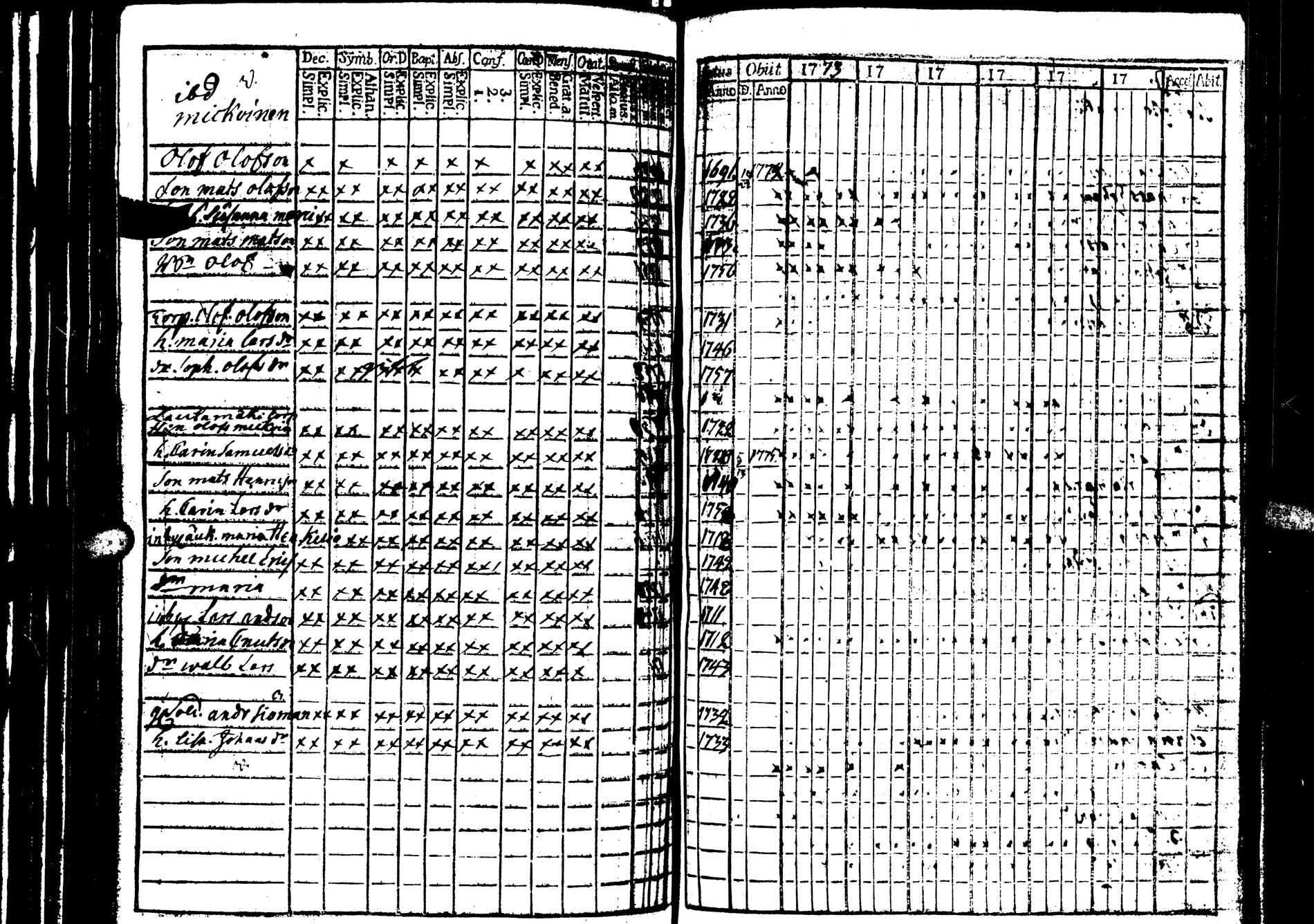 [ ../kirjat/Kirkonkirjat/saarijarvi/rippikirja_1773-1776_uk623/kuvat/24.jpg ]