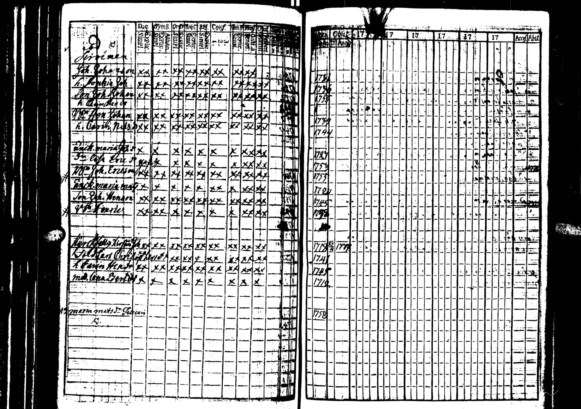 [ ../kirjat/Kirkonkirjat/saarijarvi/rippikirja_1773-1776_uk623/kuvat/26.jpg ]
