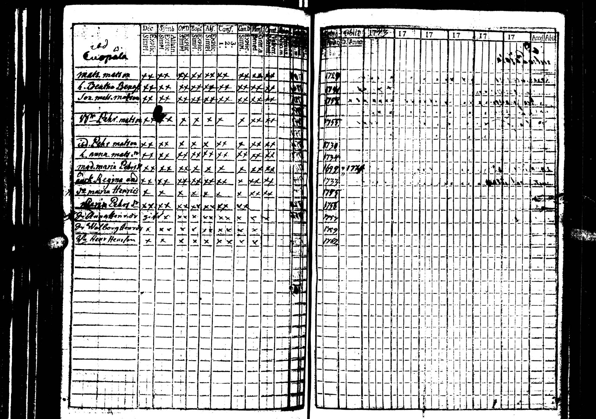 [ ../kirjat/Kirkonkirjat/saarijarvi/rippikirja_1773-1776_uk623/kuvat/28.jpg ]