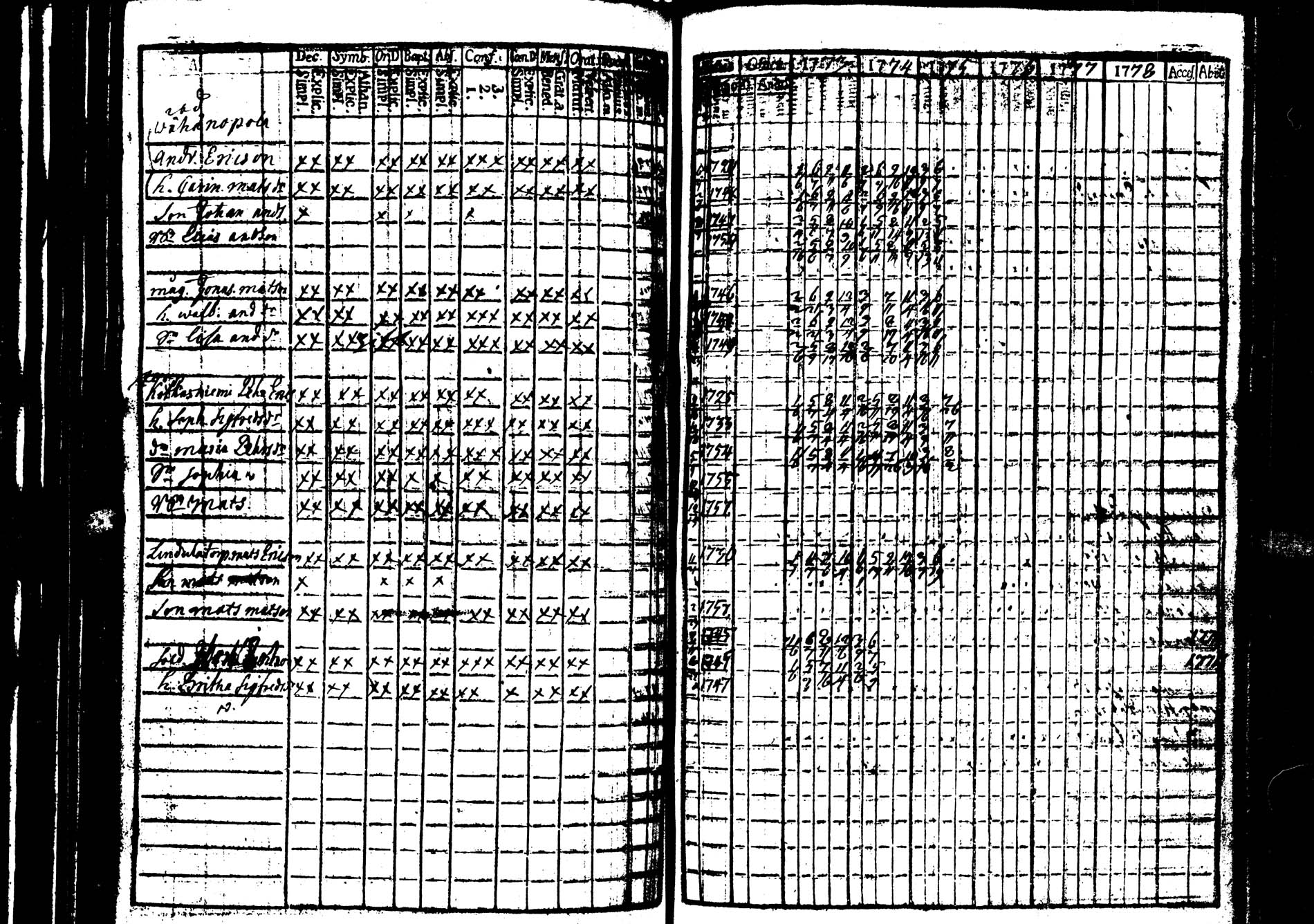[ ../kirjat/Kirkonkirjat/saarijarvi/rippikirja_1773-1776_uk623/kuvat/3.jpg ]