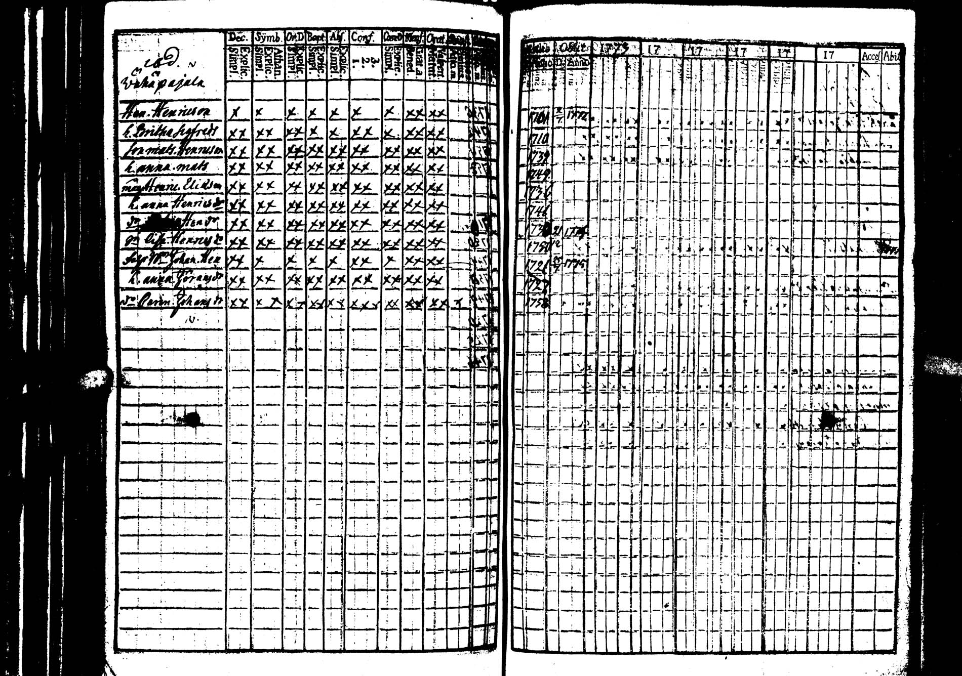 [ ../kirjat/Kirkonkirjat/saarijarvi/rippikirja_1773-1776_uk623/kuvat/31.jpg ]