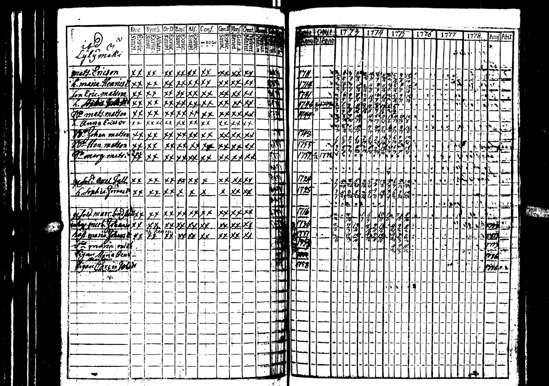 [ ../kirjat/Kirkonkirjat/saarijarvi/rippikirja_1773-1776_uk623/kuvat/34.jpg ]