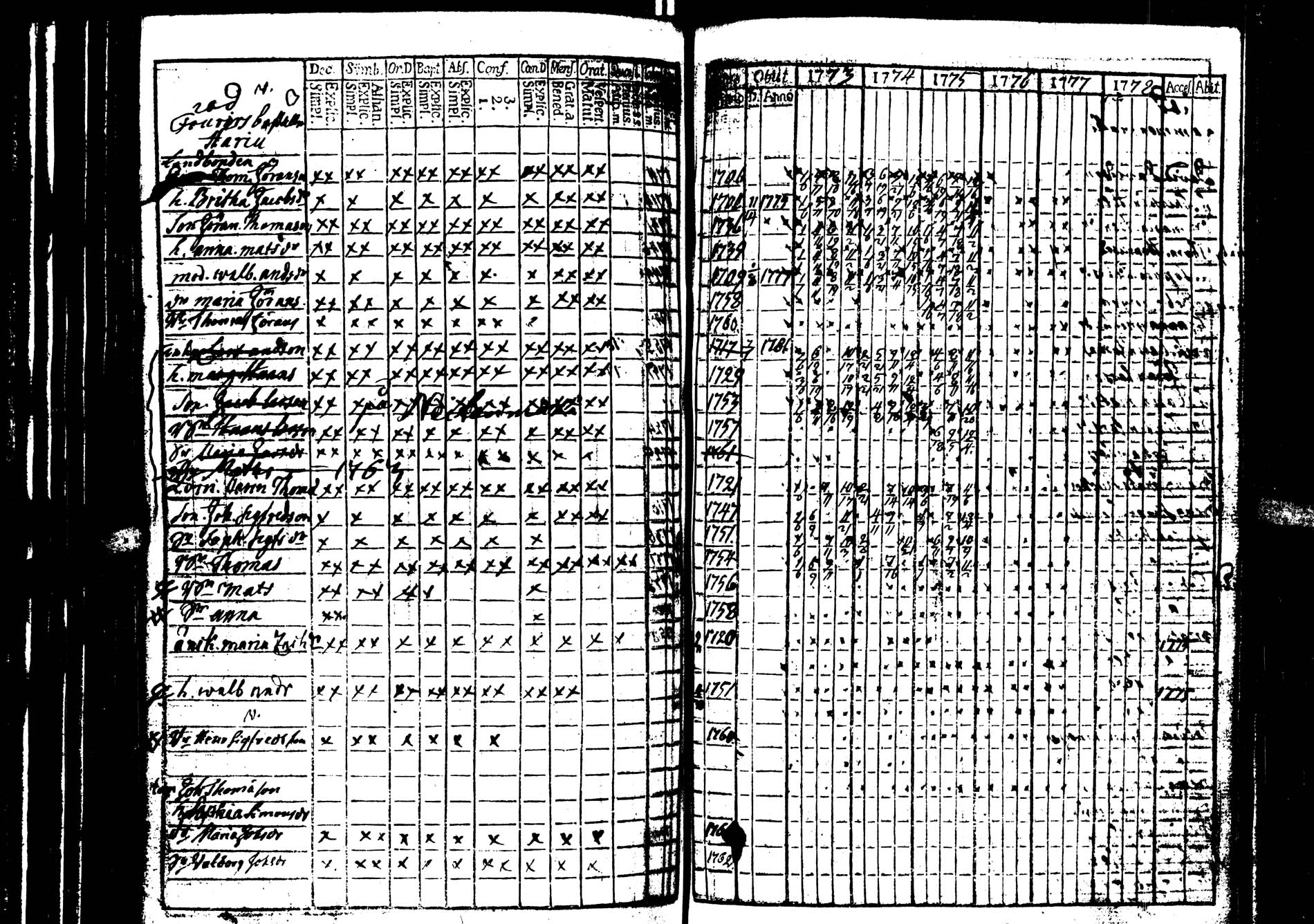 [ ../kirjat/Kirkonkirjat/saarijarvi/rippikirja_1773-1776_uk623/kuvat/35.jpg ]