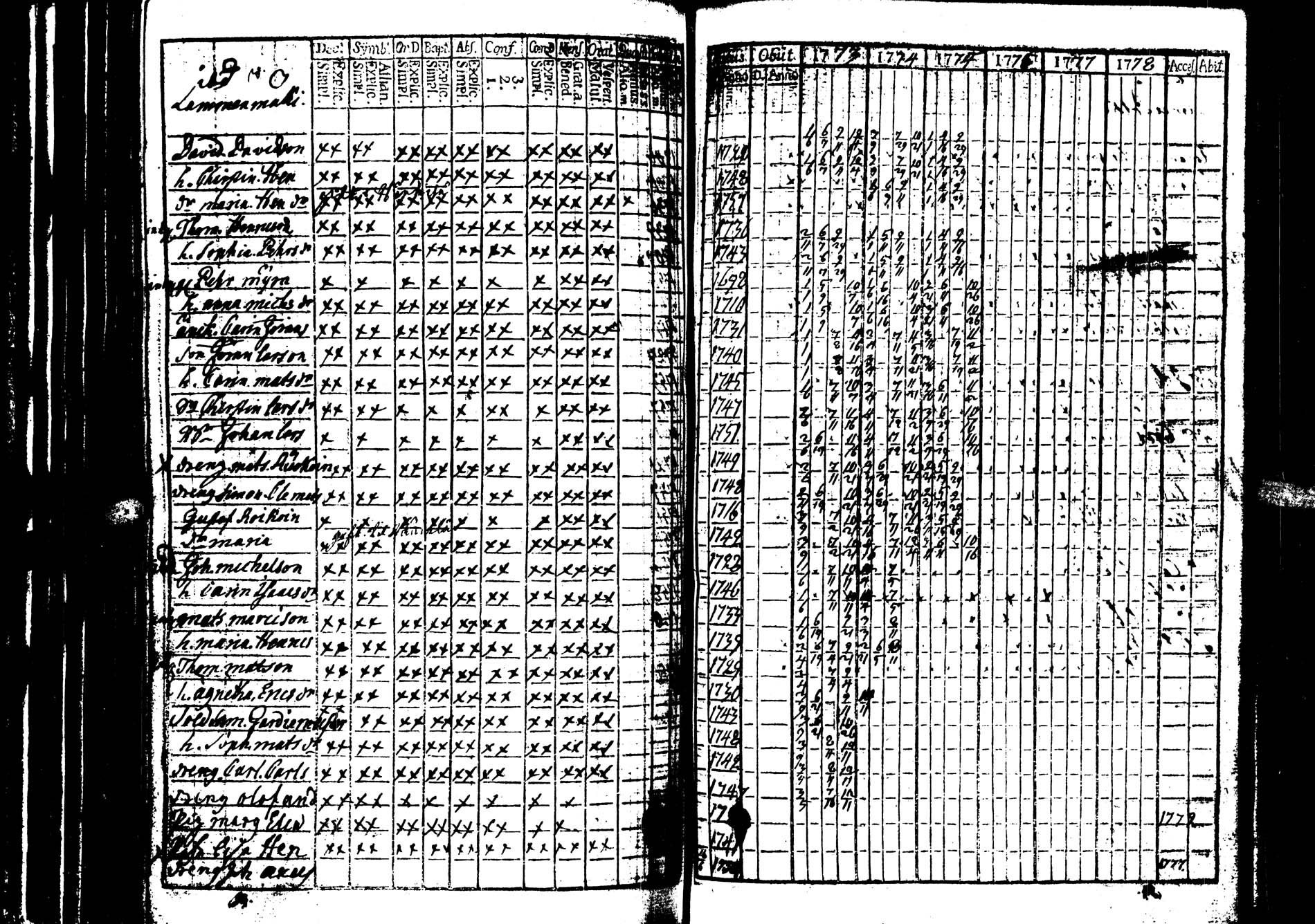 [ ../kirjat/Kirkonkirjat/saarijarvi/rippikirja_1773-1776_uk623/kuvat/36.jpg ]