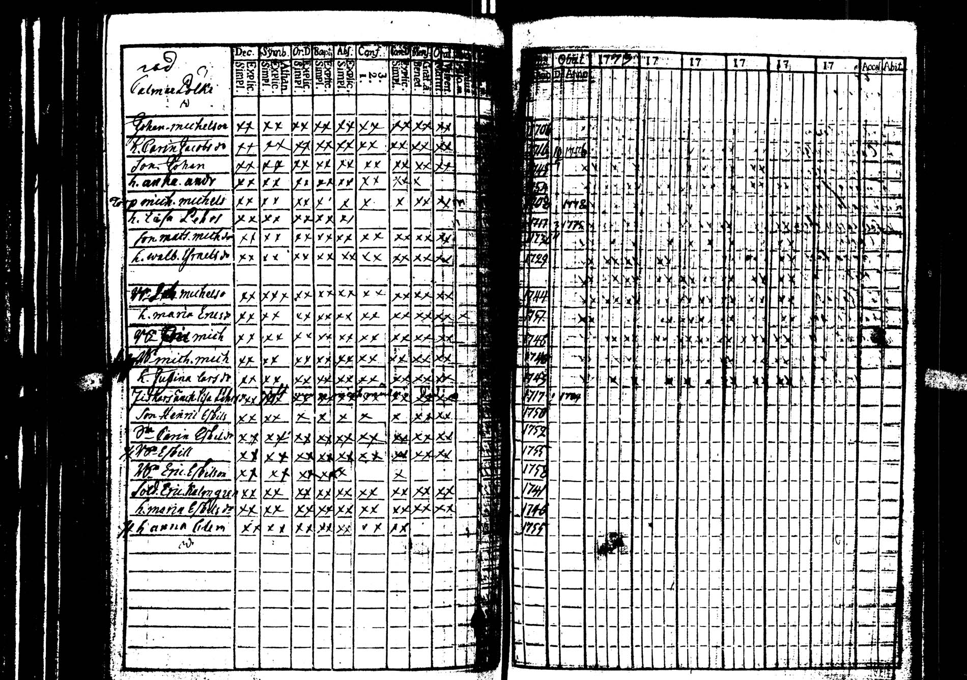[ ../kirjat/Kirkonkirjat/saarijarvi/rippikirja_1773-1776_uk623/kuvat/37.jpg ]