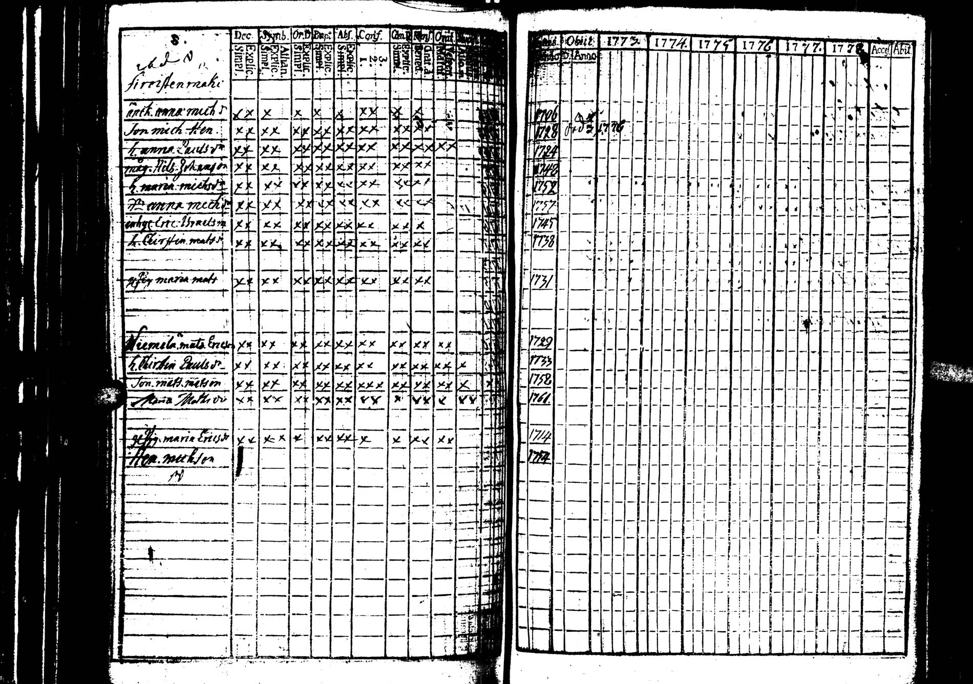 [ ../kirjat/Kirkonkirjat/saarijarvi/rippikirja_1773-1776_uk623/kuvat/39.jpg ]