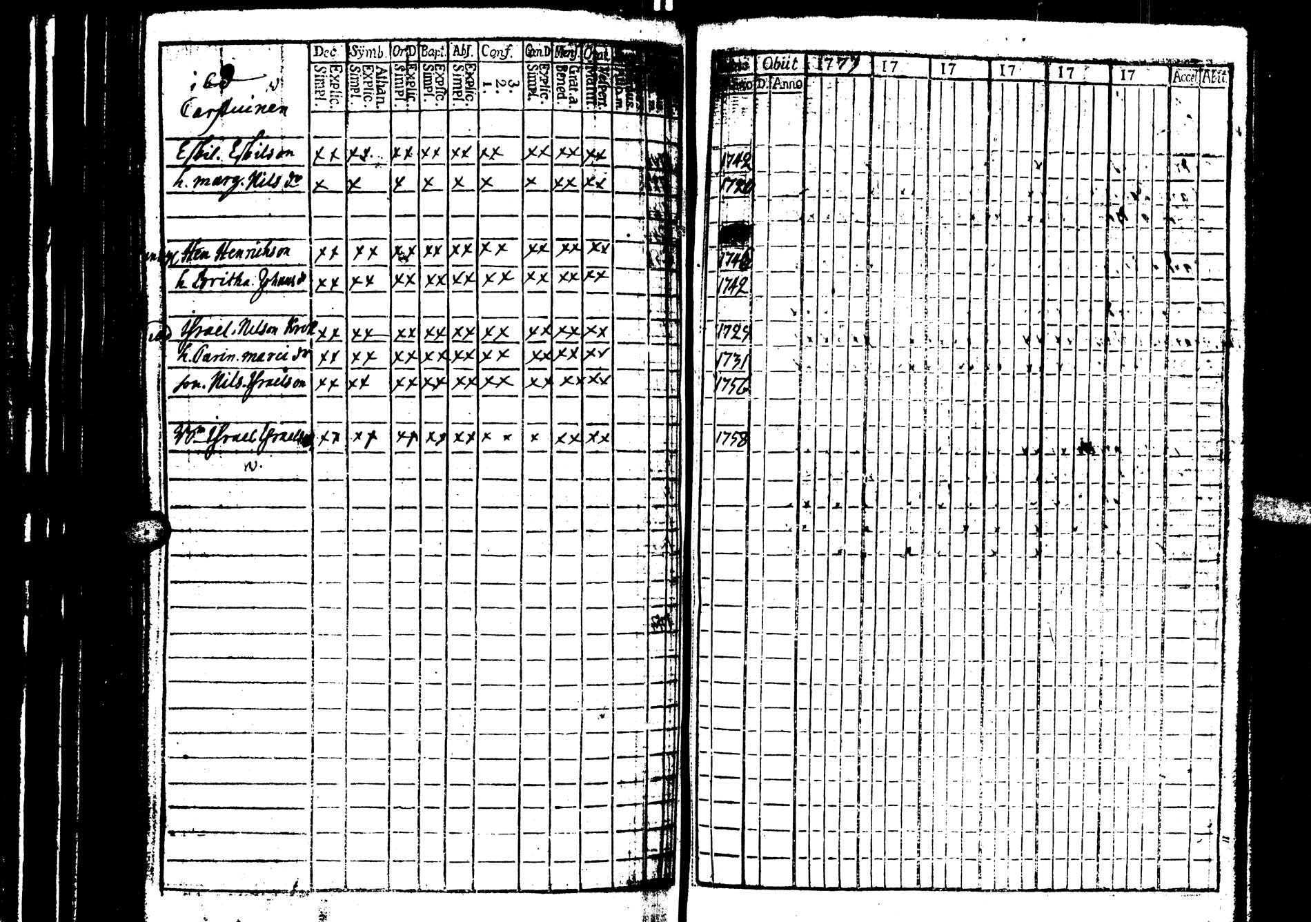 [ ../kirjat/Kirkonkirjat/saarijarvi/rippikirja_1773-1776_uk623/kuvat/40.jpg ]