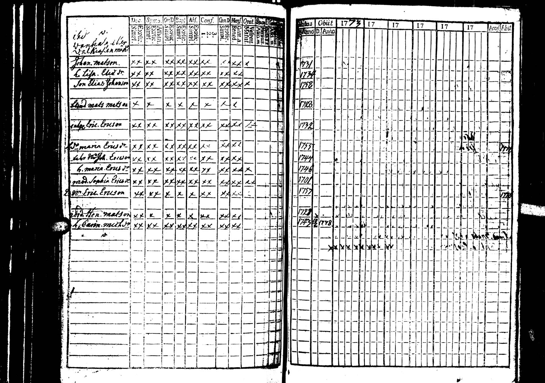 [ ../kirjat/Kirkonkirjat/saarijarvi/rippikirja_1773-1776_uk623/kuvat/42.jpg ]