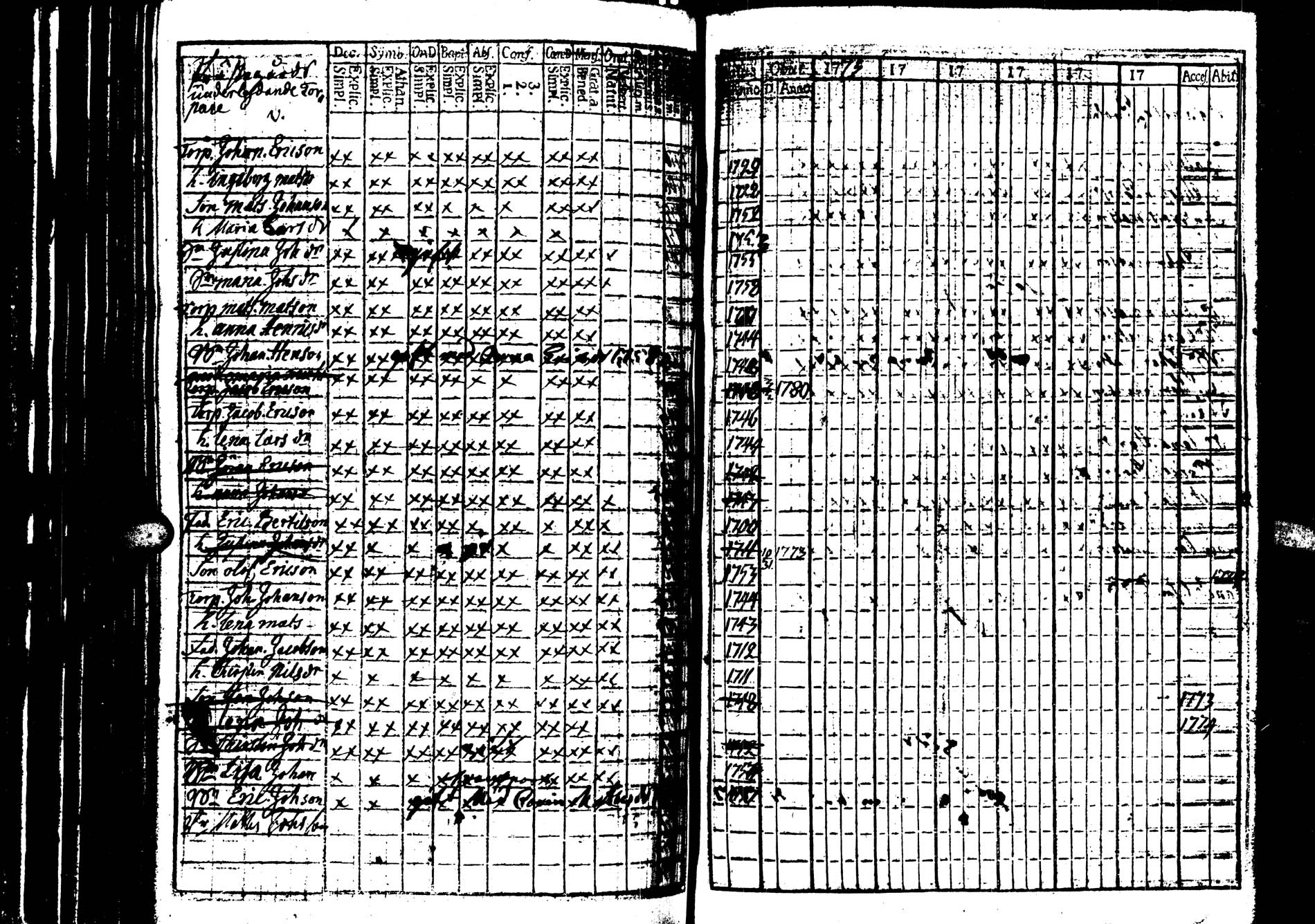 [ ../kirjat/Kirkonkirjat/saarijarvi/rippikirja_1773-1776_uk623/kuvat/48.jpg ]