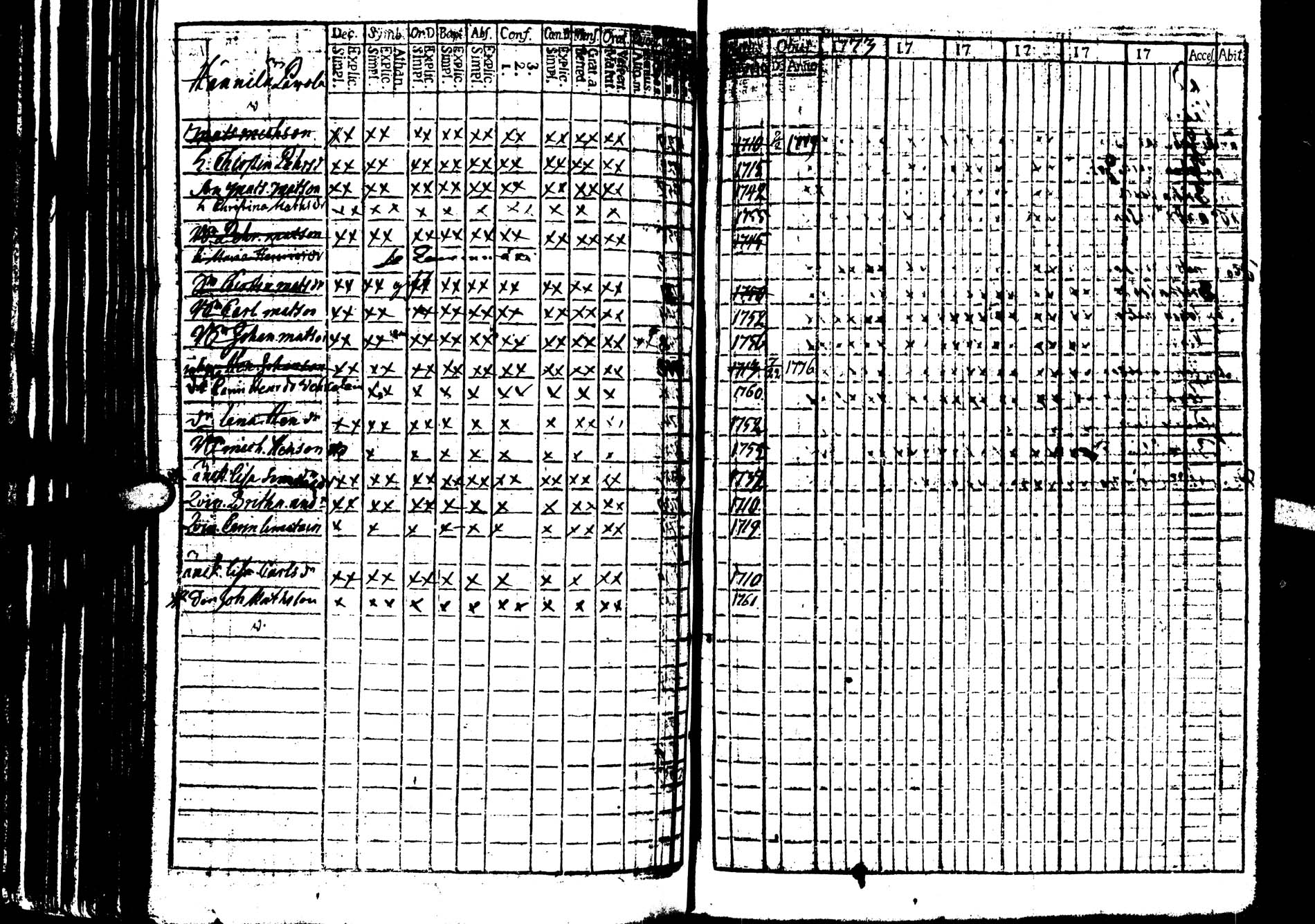 [ ../kirjat/Kirkonkirjat/saarijarvi/rippikirja_1773-1776_uk623/kuvat/49.jpg ]