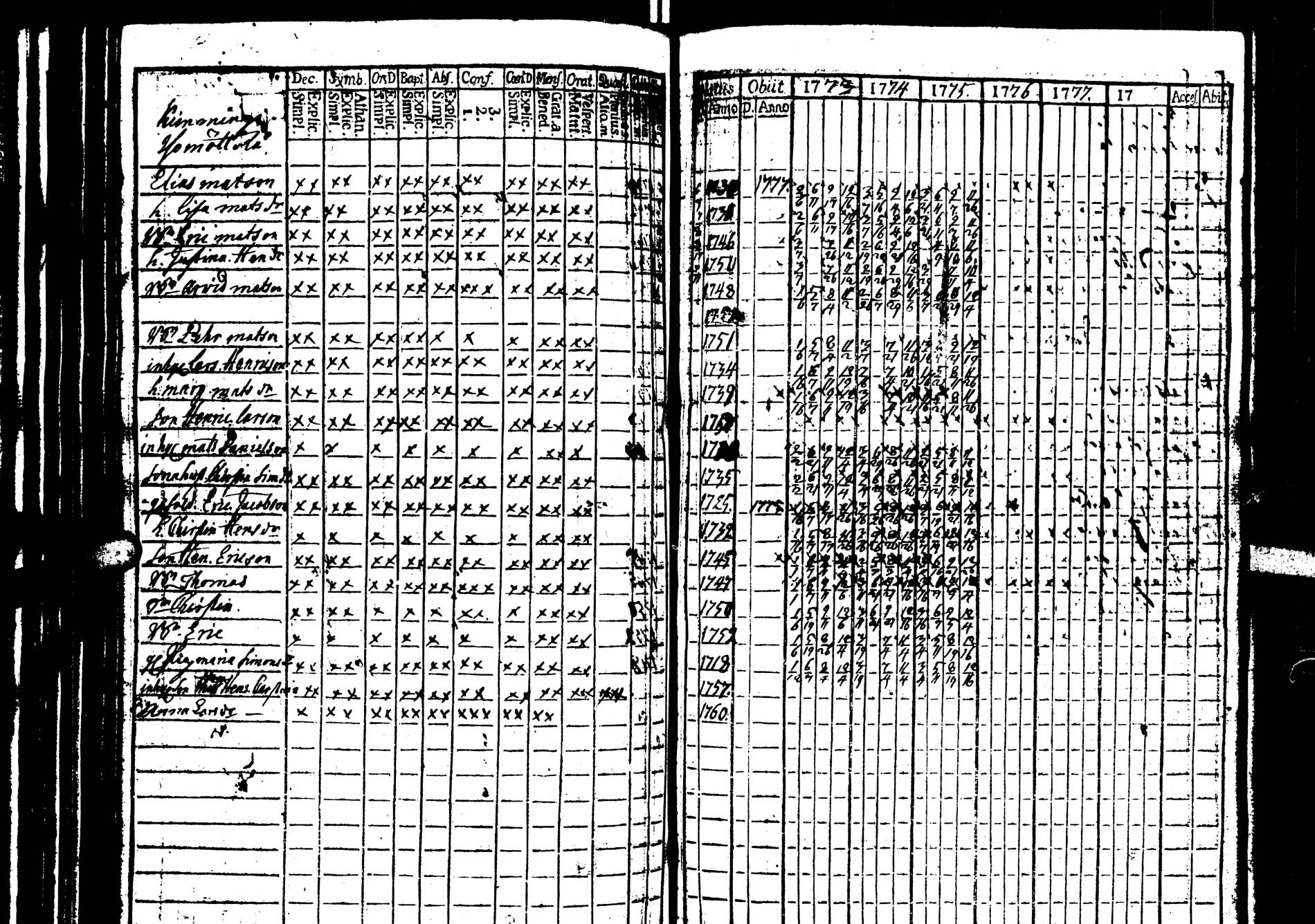 [ ../kirjat/Kirkonkirjat/saarijarvi/rippikirja_1773-1776_uk623/kuvat/5.jpg ]