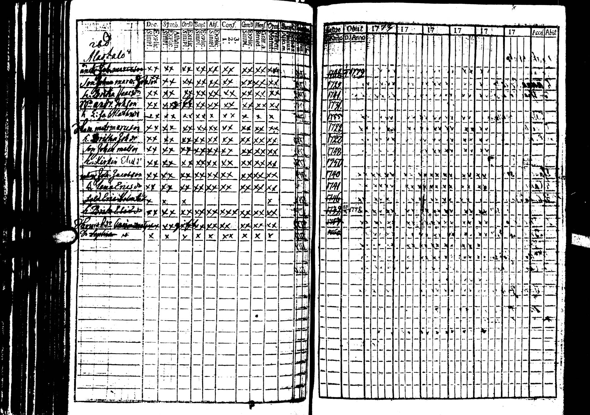 [ ../kirjat/Kirkonkirjat/saarijarvi/rippikirja_1773-1776_uk623/kuvat/50.jpg ]