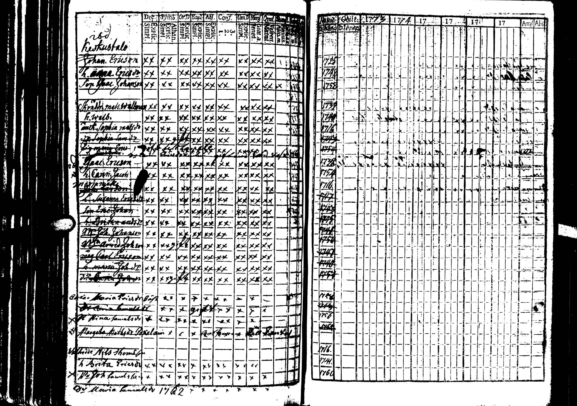 [ ../kirjat/Kirkonkirjat/saarijarvi/rippikirja_1773-1776_uk623/kuvat/51.jpg ]