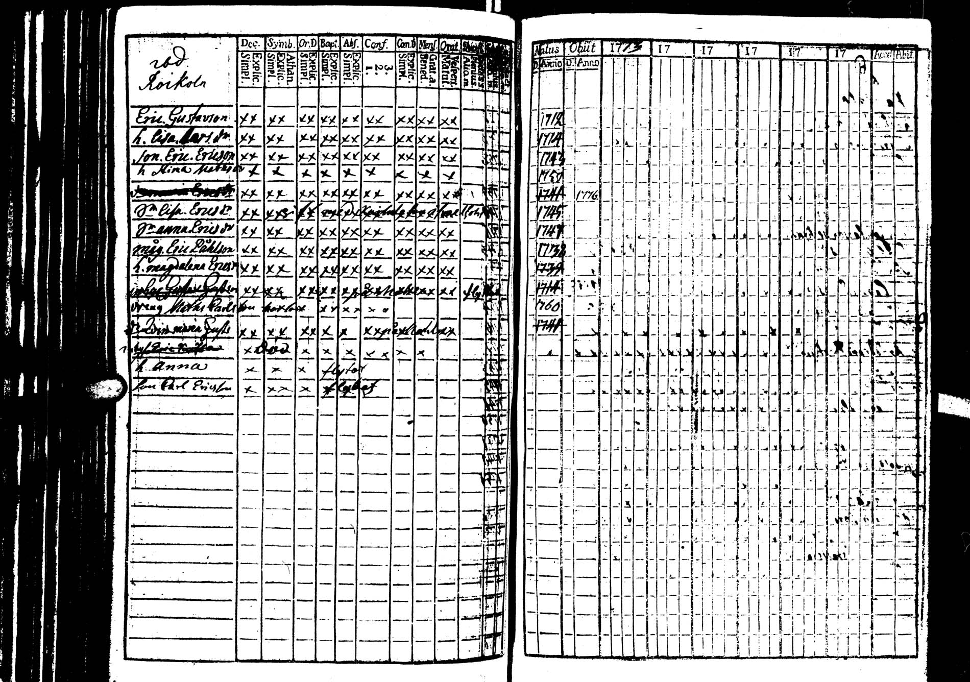 [ ../kirjat/Kirkonkirjat/saarijarvi/rippikirja_1773-1776_uk623/kuvat/52.jpg ]