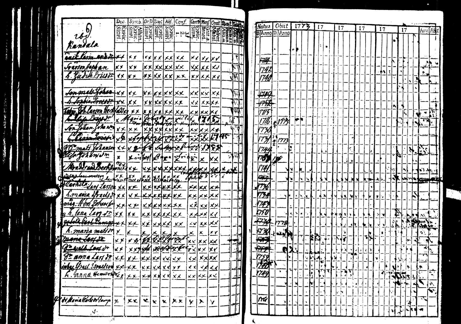 [ ../kirjat/Kirkonkirjat/saarijarvi/rippikirja_1773-1776_uk623/kuvat/53.jpg ]