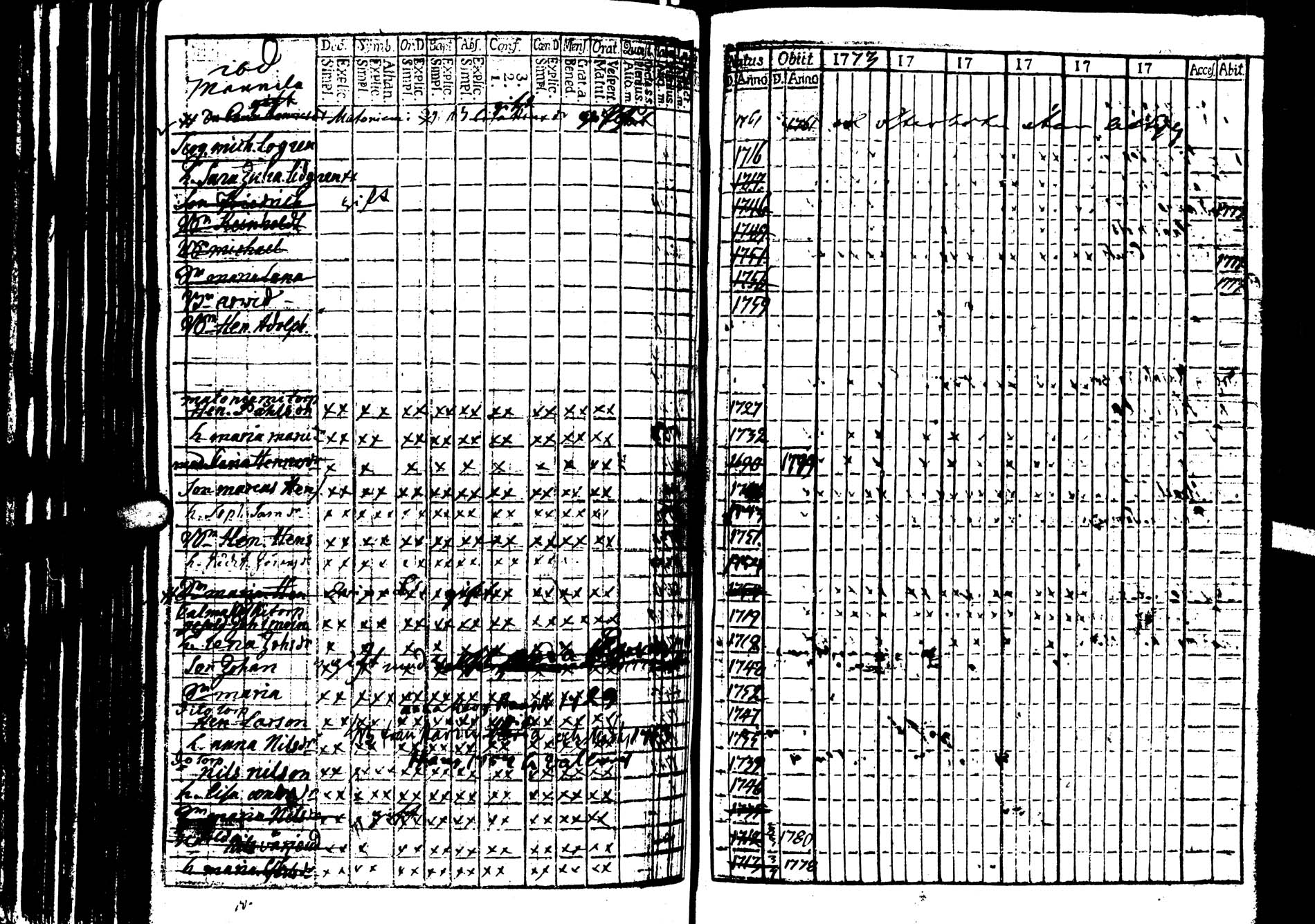 [ ../kirjat/Kirkonkirjat/saarijarvi/rippikirja_1773-1776_uk623/kuvat/54.jpg ]