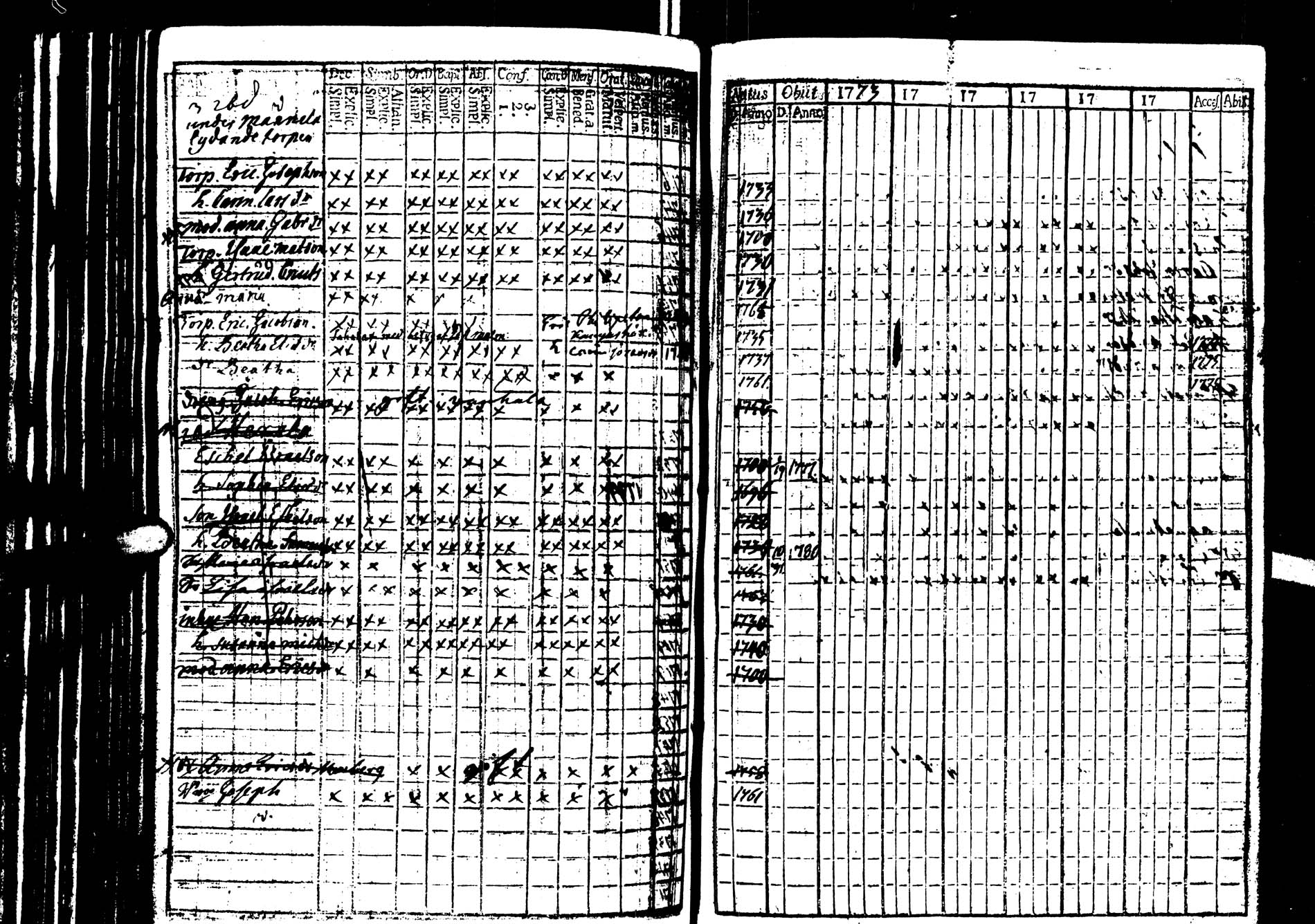 [ ../kirjat/Kirkonkirjat/saarijarvi/rippikirja_1773-1776_uk623/kuvat/55.jpg ]