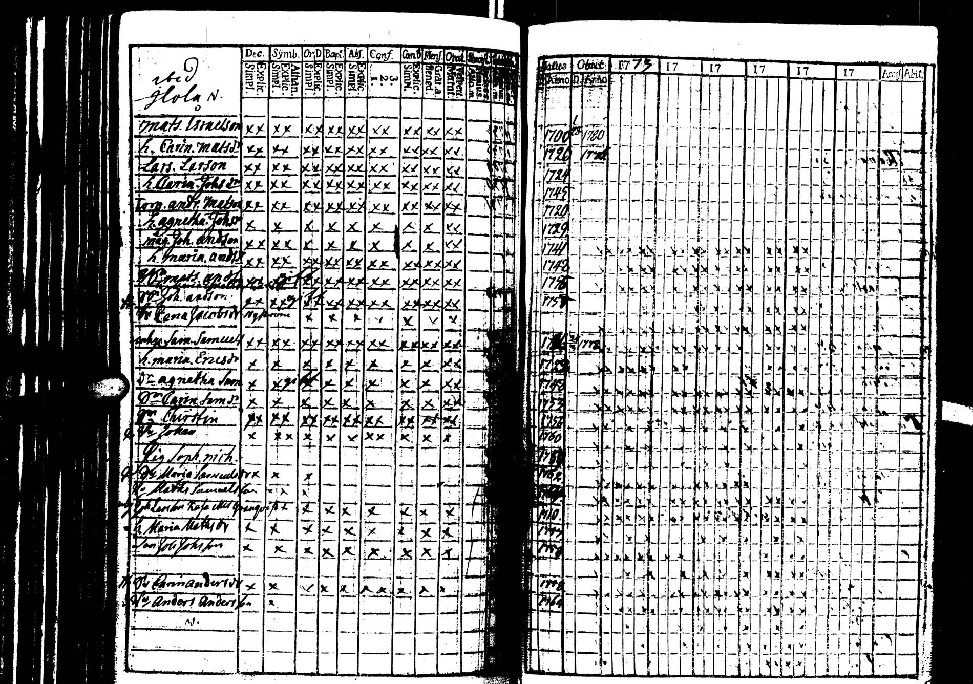 [ ../kirjat/Kirkonkirjat/saarijarvi/rippikirja_1773-1776_uk623/kuvat/56.jpg ]