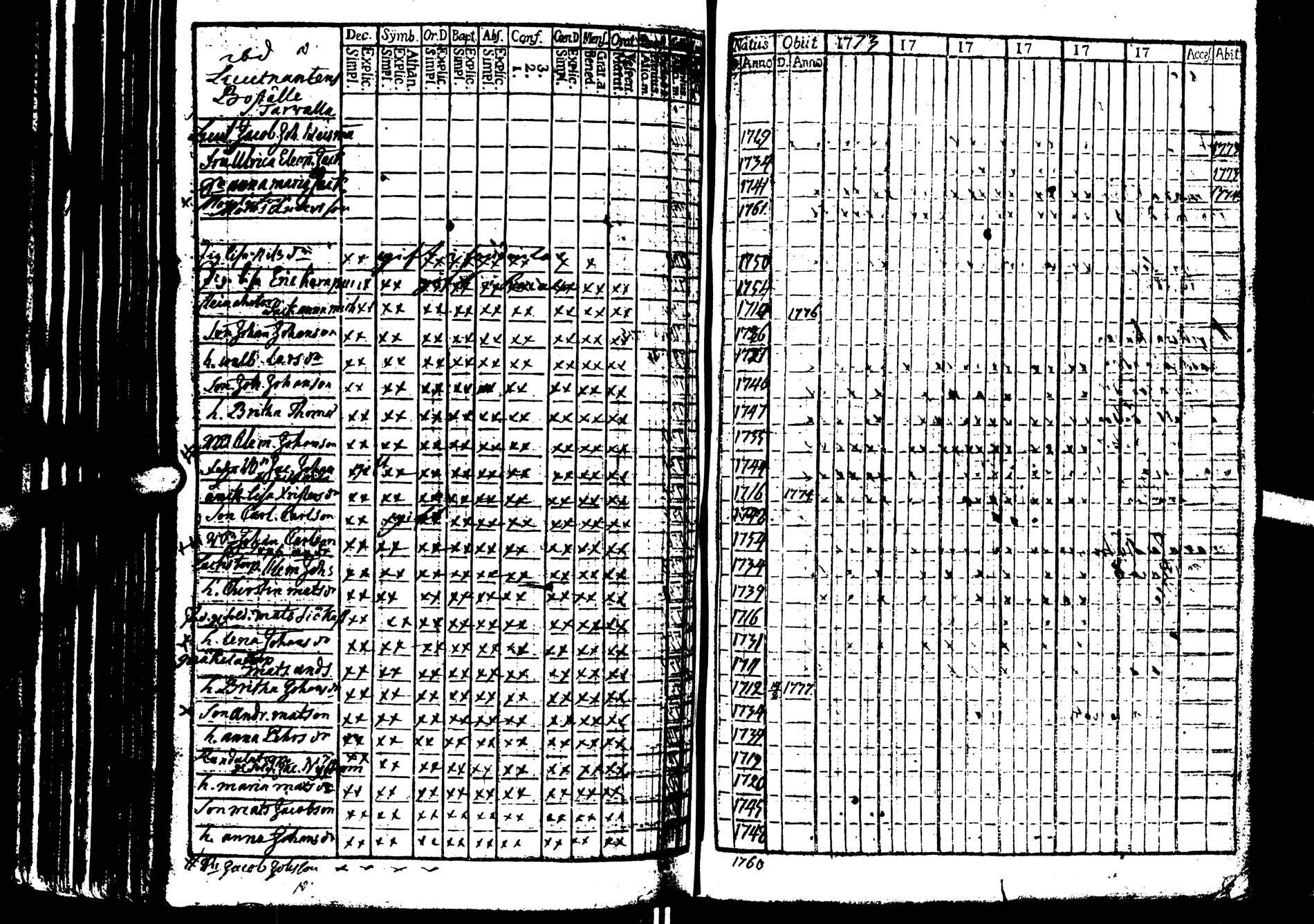 [ ../kirjat/Kirkonkirjat/saarijarvi/rippikirja_1773-1776_uk623/kuvat/58.jpg ]