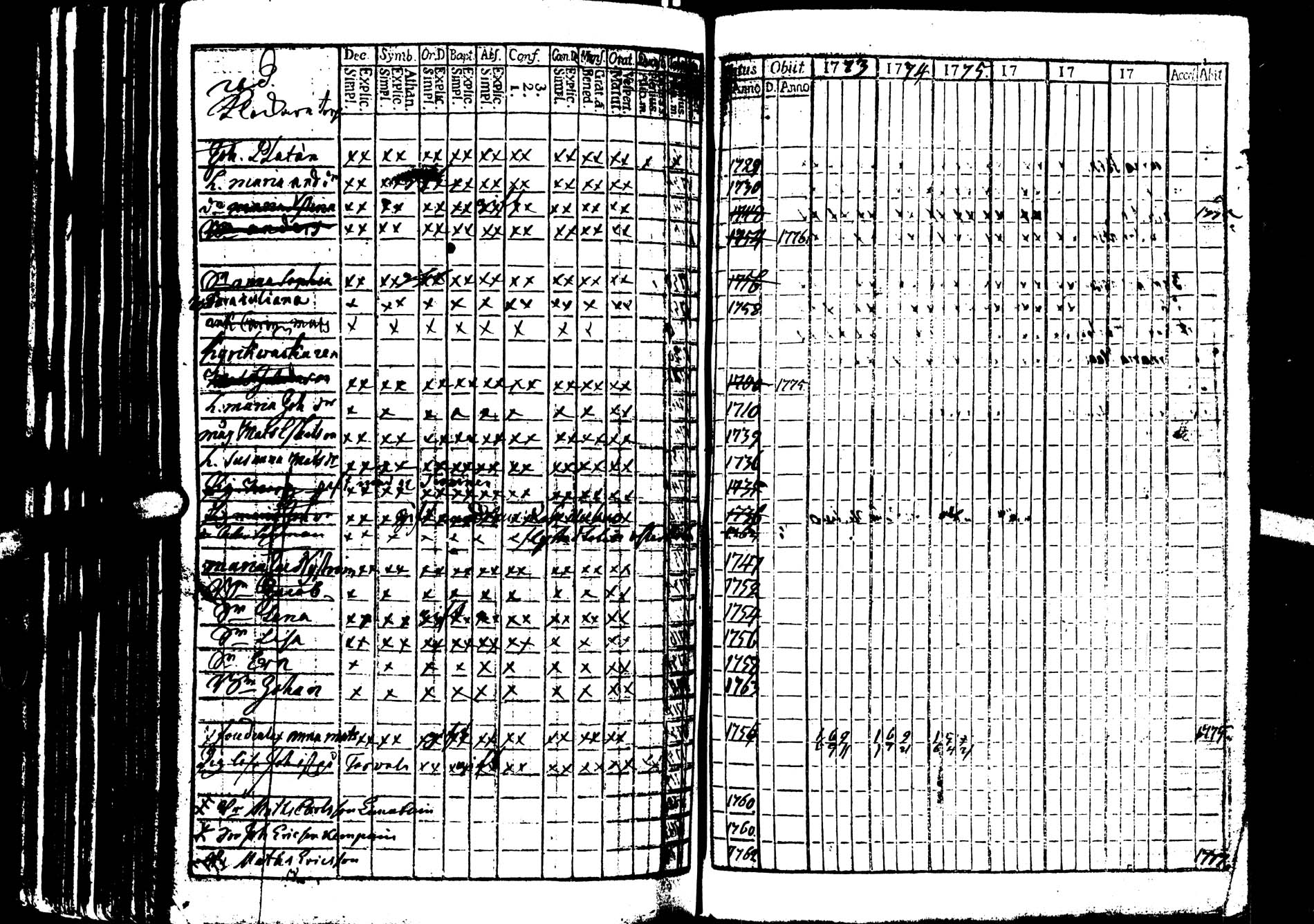 [ ../kirjat/Kirkonkirjat/saarijarvi/rippikirja_1773-1776_uk623/kuvat/59.jpg ]