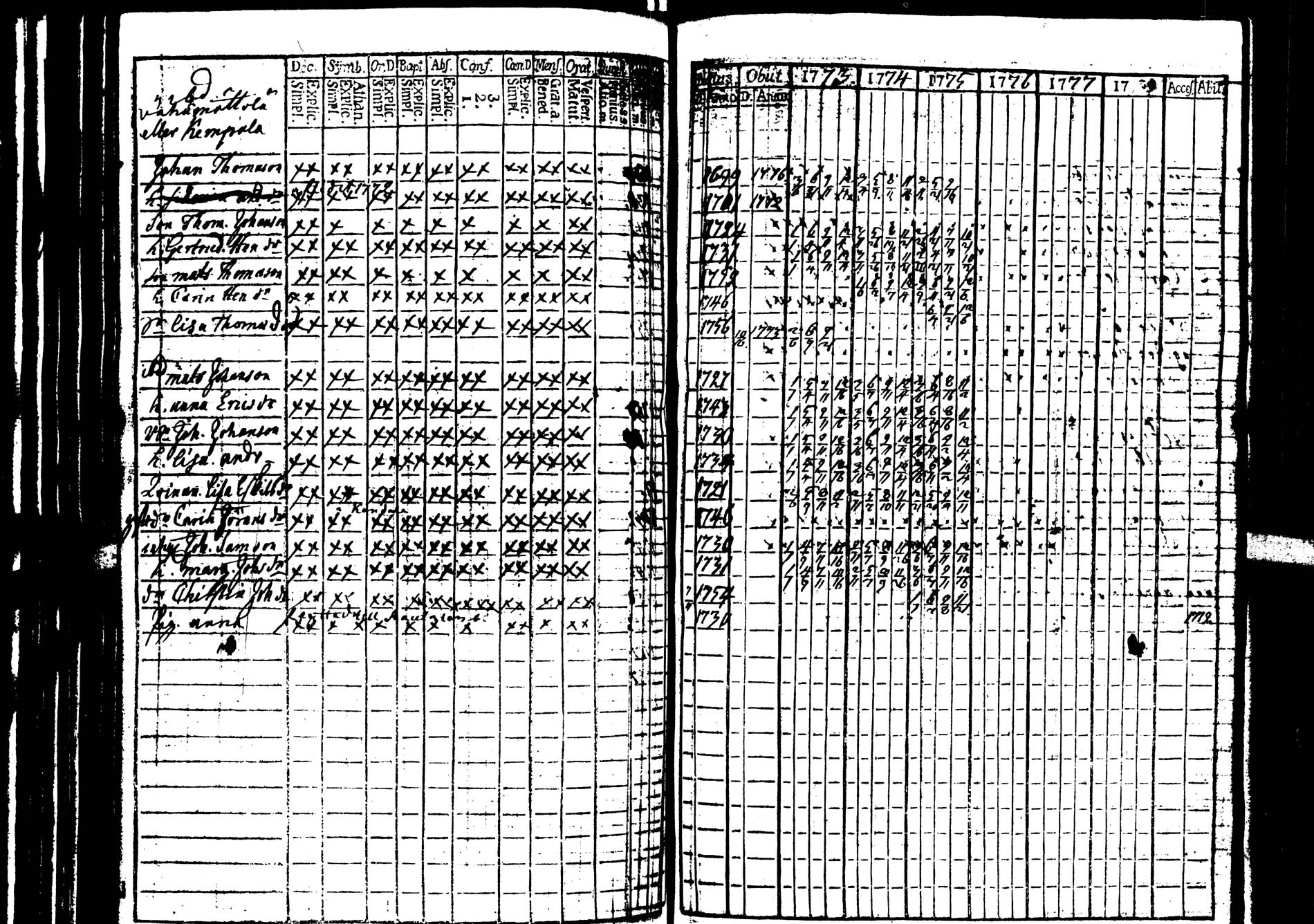 [ ../kirjat/Kirkonkirjat/saarijarvi/rippikirja_1773-1776_uk623/kuvat/6.jpg ]