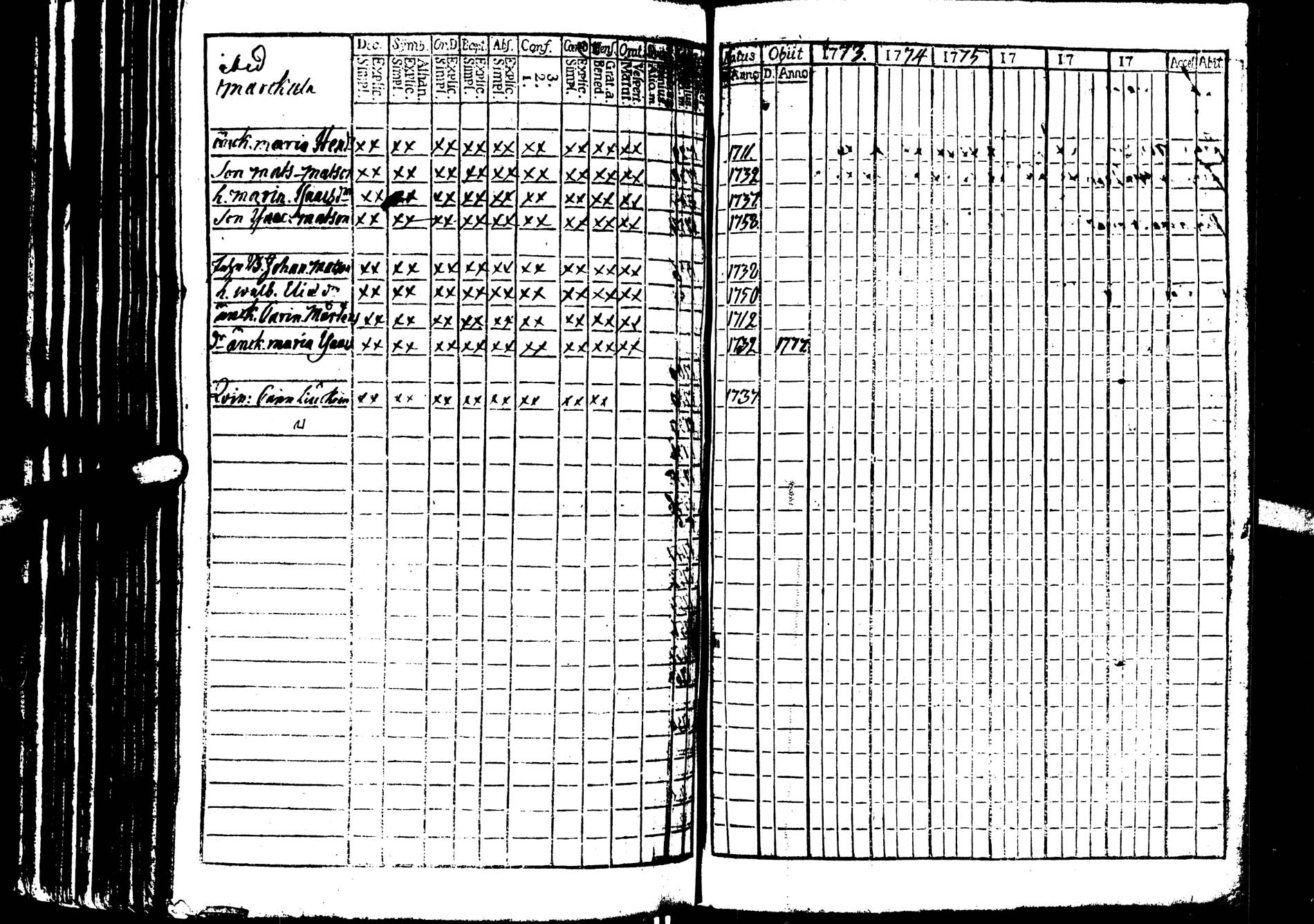 [ ../kirjat/Kirkonkirjat/saarijarvi/rippikirja_1773-1776_uk623/kuvat/60.jpg ]
