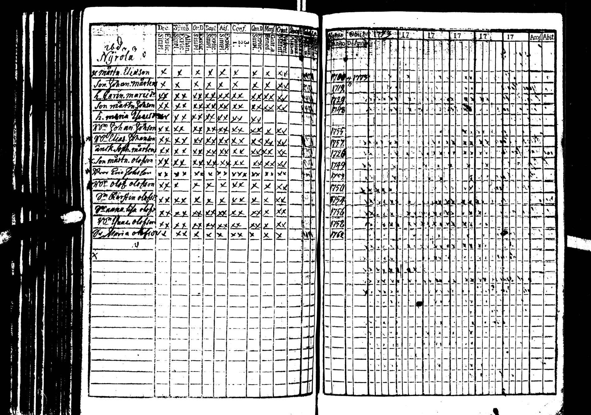 [ ../kirjat/Kirkonkirjat/saarijarvi/rippikirja_1773-1776_uk623/kuvat/63.jpg ]