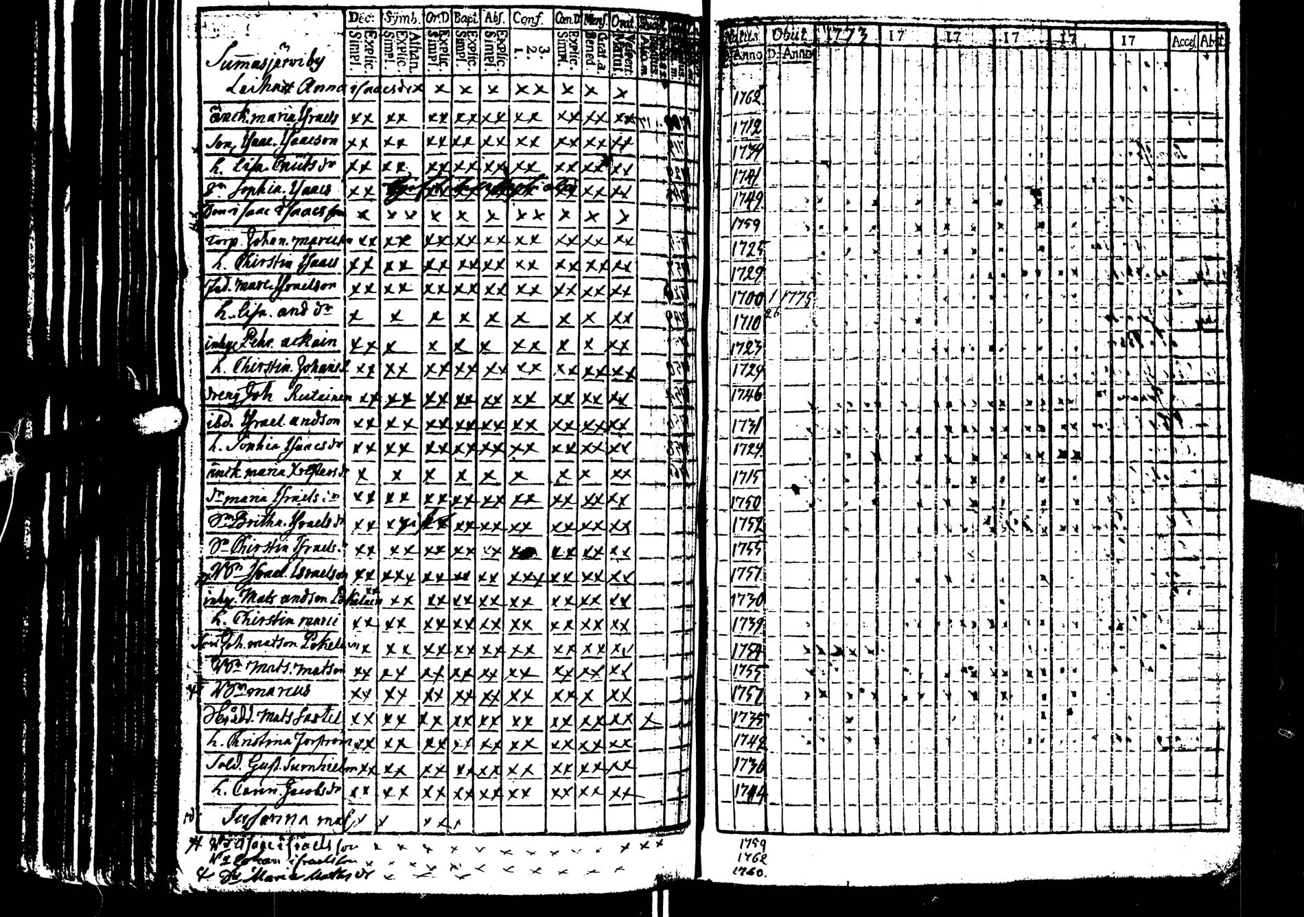 [ ../kirjat/Kirkonkirjat/saarijarvi/rippikirja_1773-1776_uk623/kuvat/64.jpg ]
