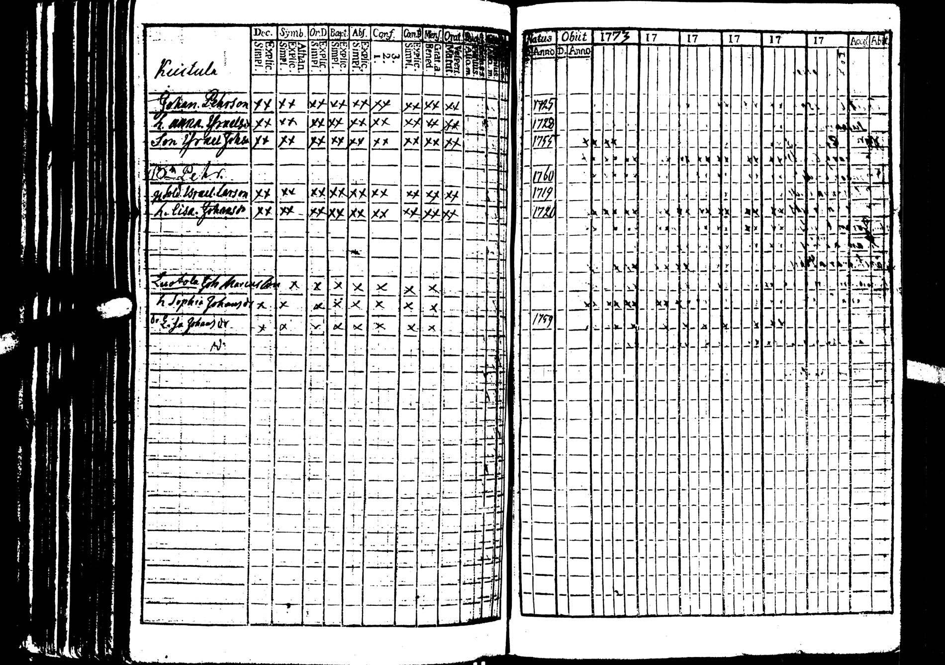 [ ../kirjat/Kirkonkirjat/saarijarvi/rippikirja_1773-1776_uk623/kuvat/66.jpg ]