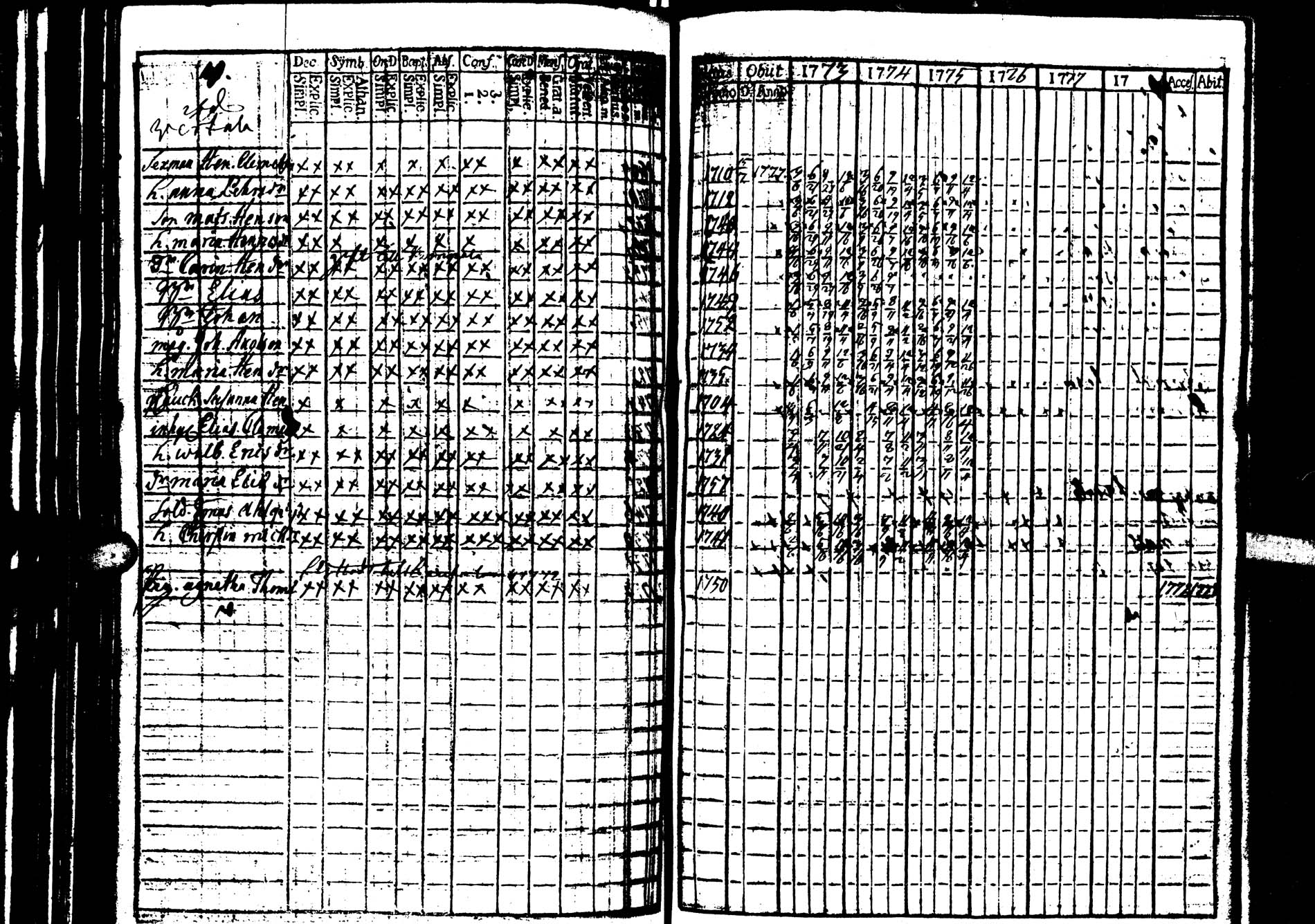 [ ../kirjat/Kirkonkirjat/saarijarvi/rippikirja_1773-1776_uk623/kuvat/7.jpg ]