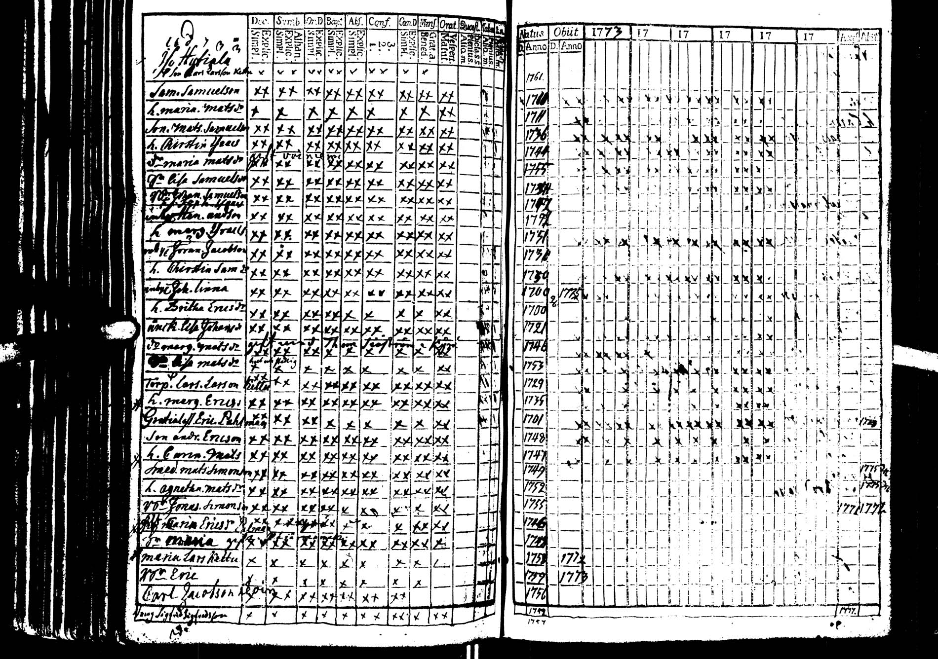 [ ../kirjat/Kirkonkirjat/saarijarvi/rippikirja_1773-1776_uk623/kuvat/70.jpg ]