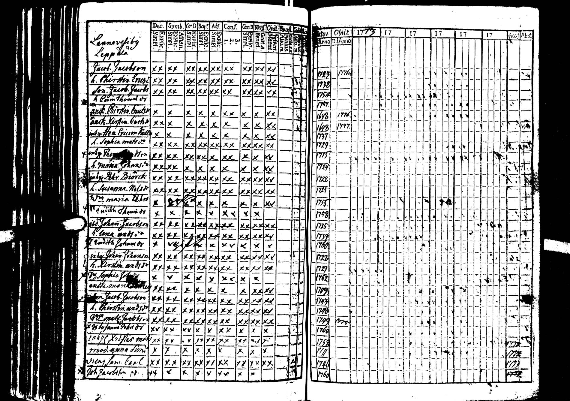[ ../kirjat/Kirkonkirjat/saarijarvi/rippikirja_1773-1776_uk623/kuvat/76.jpg ]