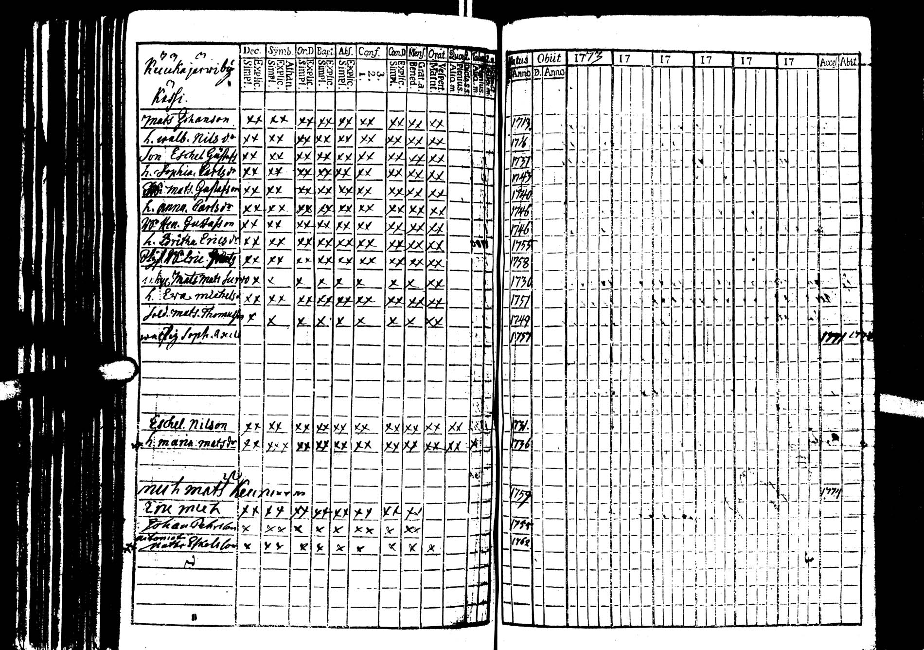 [ ../kirjat/Kirkonkirjat/saarijarvi/rippikirja_1773-1776_uk623/kuvat/79.jpg ]