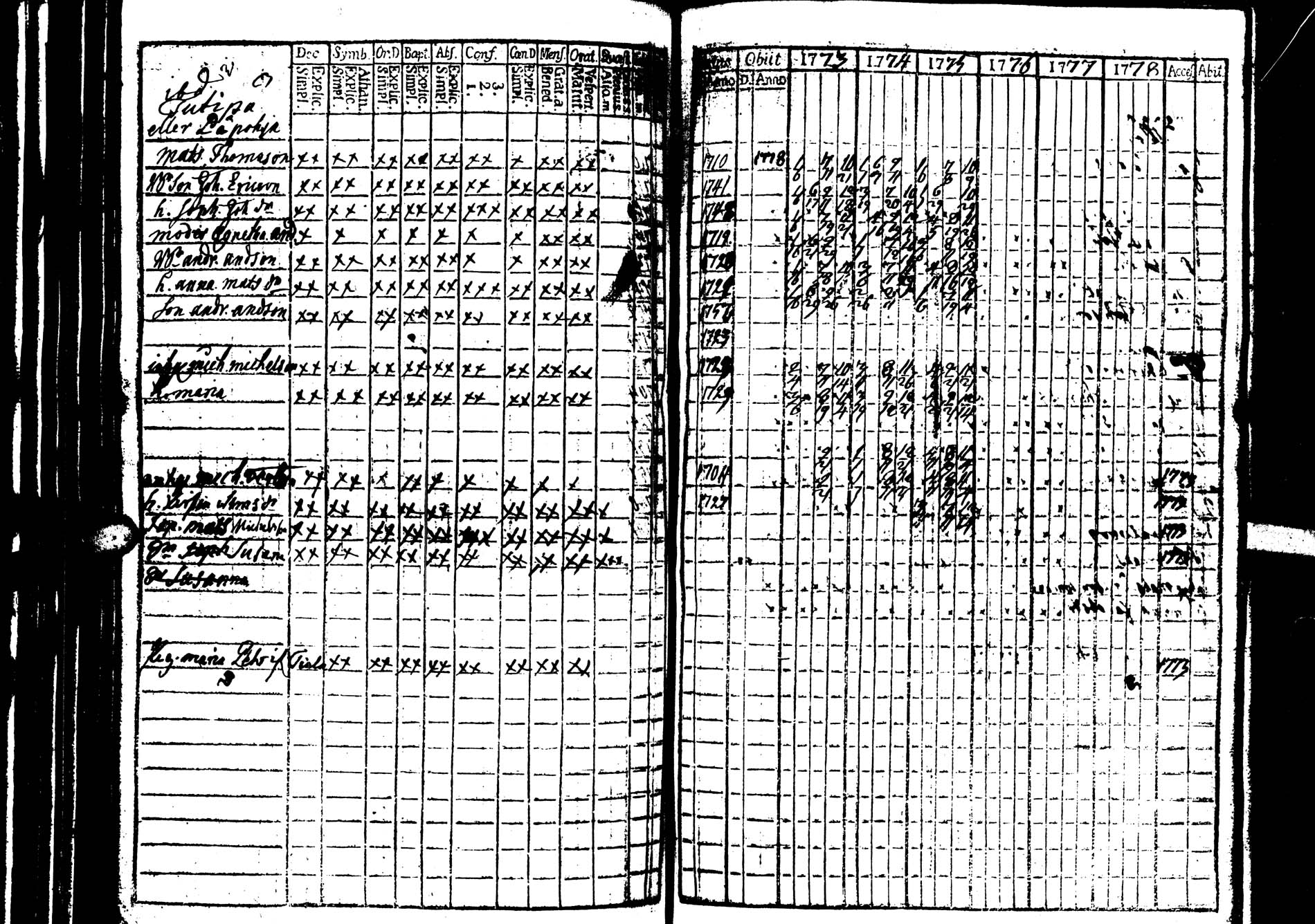 [ ../kirjat/Kirkonkirjat/saarijarvi/rippikirja_1773-1776_uk623/kuvat/8.jpg ]
