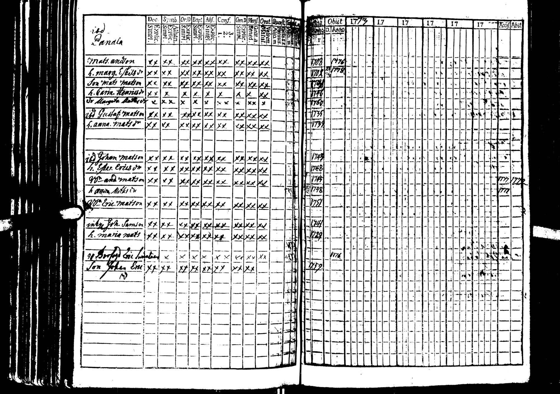 [ ../kirjat/Kirkonkirjat/saarijarvi/rippikirja_1773-1776_uk623/kuvat/80.jpg ]