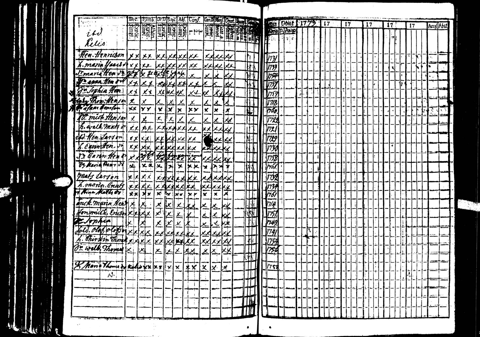 [ ../kirjat/Kirkonkirjat/saarijarvi/rippikirja_1773-1776_uk623/kuvat/82.jpg ]