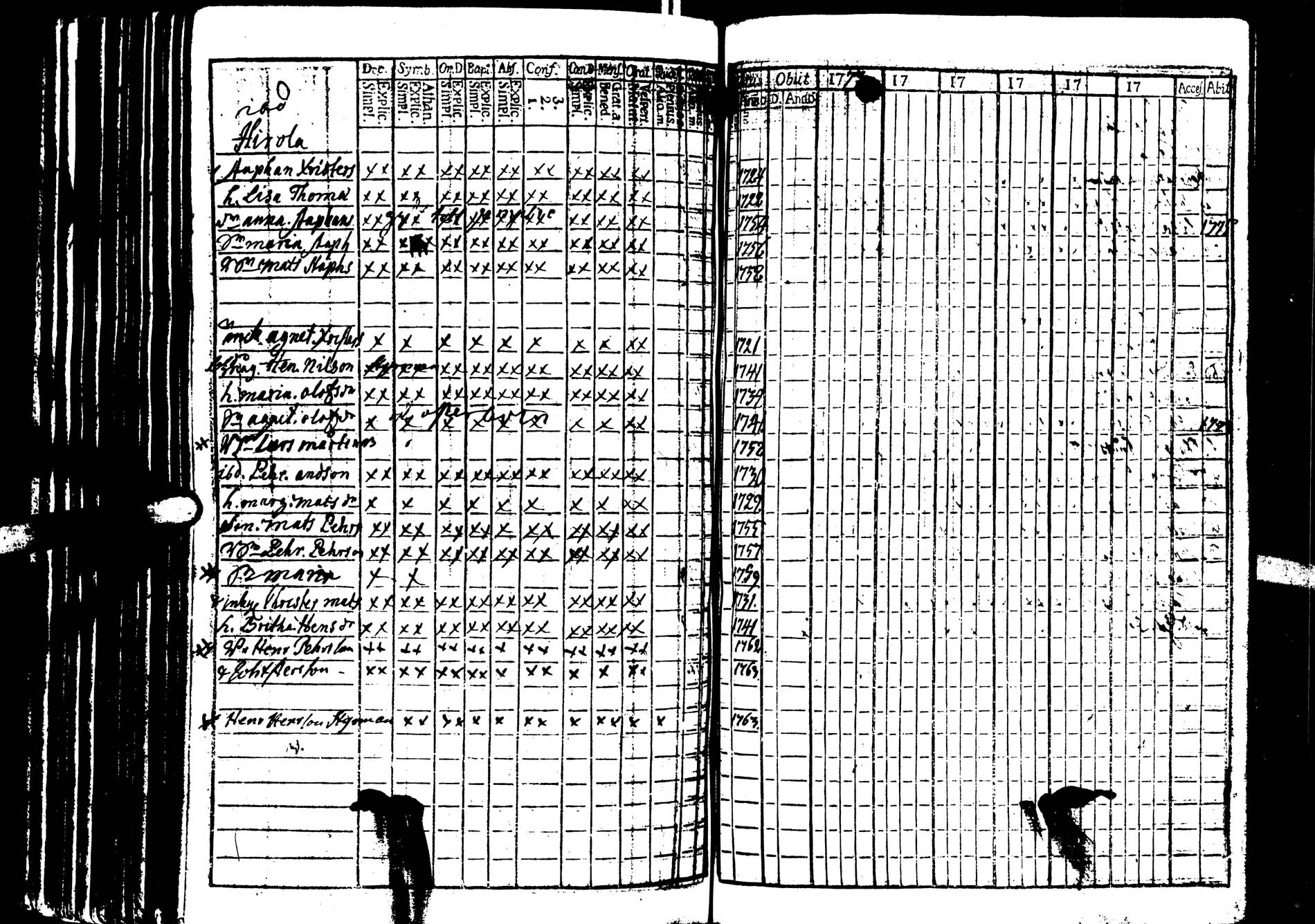 [ ../kirjat/Kirkonkirjat/saarijarvi/rippikirja_1773-1776_uk623/kuvat/85.jpg ]