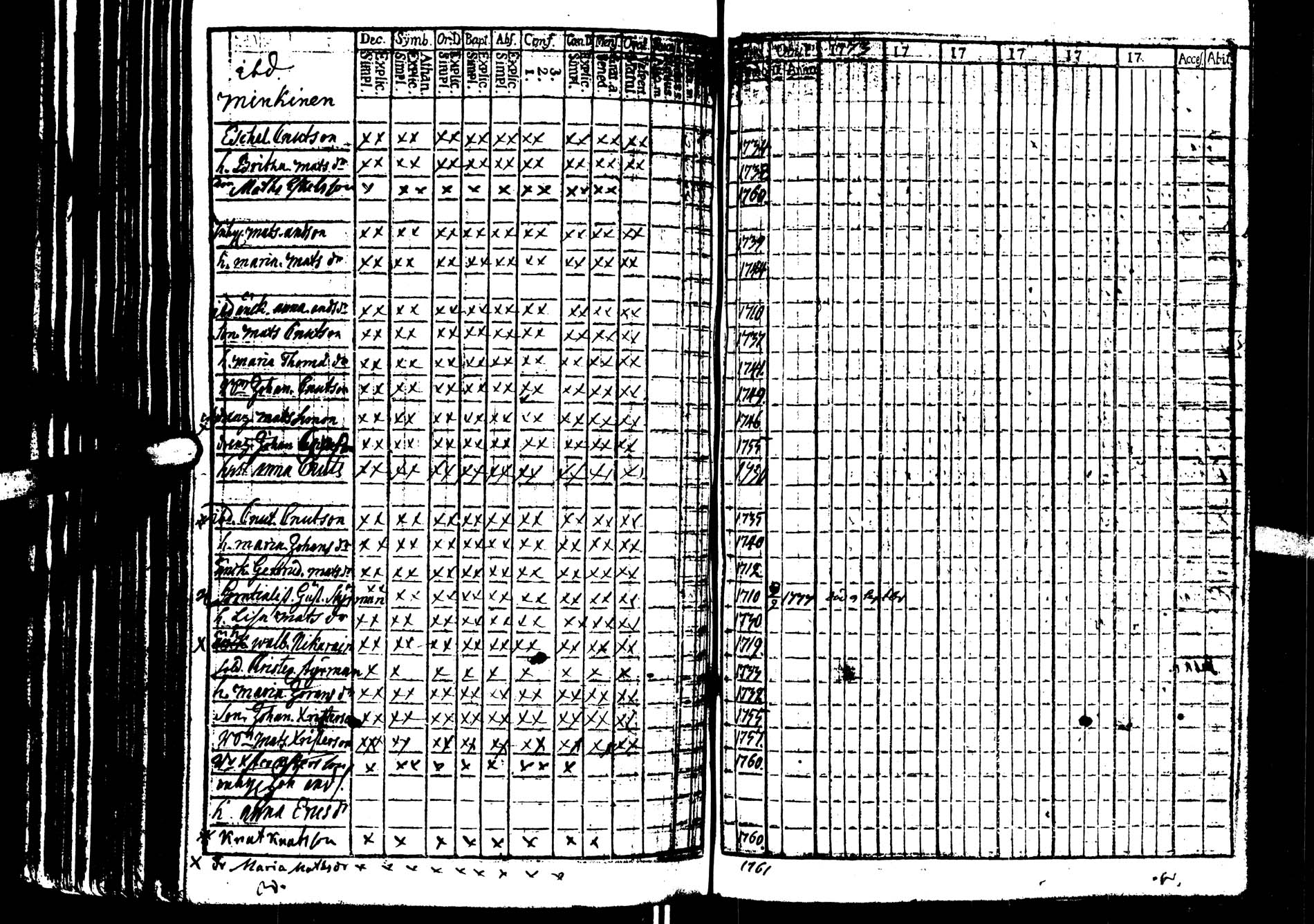 [ ../kirjat/Kirkonkirjat/saarijarvi/rippikirja_1773-1776_uk623/kuvat/87.jpg ]