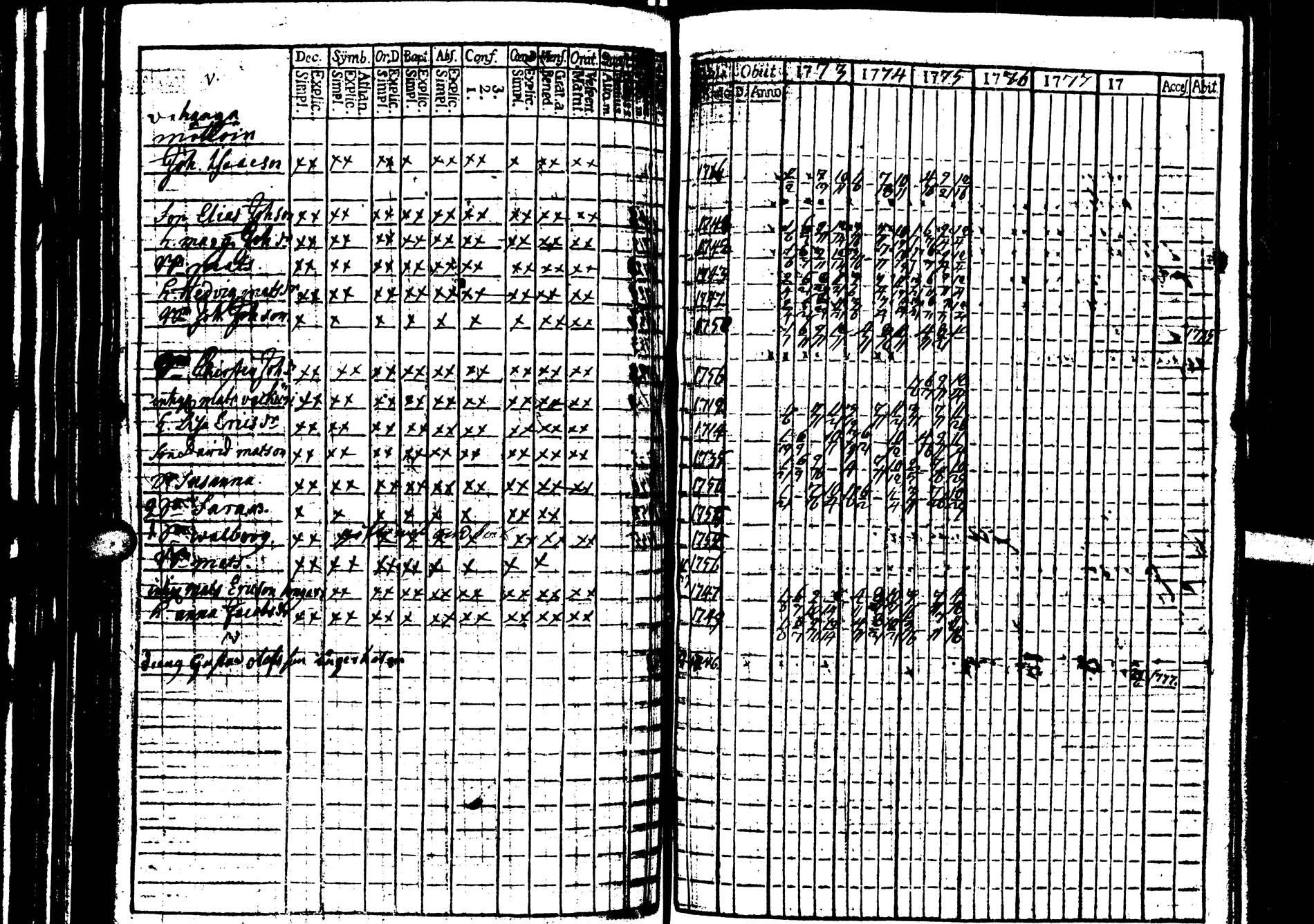 [ ../kirjat/Kirkonkirjat/saarijarvi/rippikirja_1773-1776_uk623/kuvat/9.jpg ]
