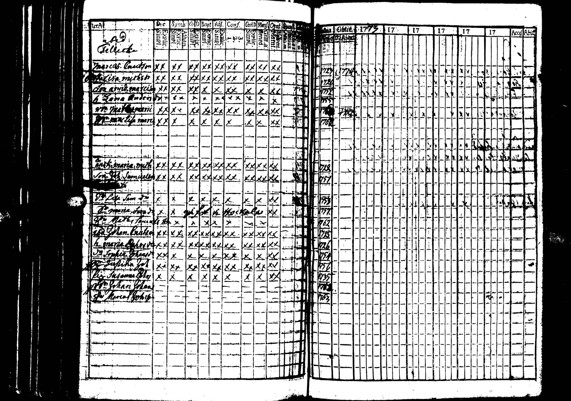 [ ../kirjat/Kirkonkirjat/saarijarvi/rippikirja_1773-1776_uk623/kuvat/91.jpg ]