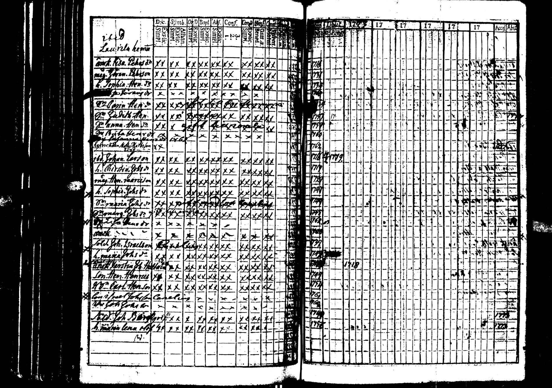[ ../kirjat/Kirkonkirjat/saarijarvi/rippikirja_1773-1776_uk623/kuvat/95.jpg ]