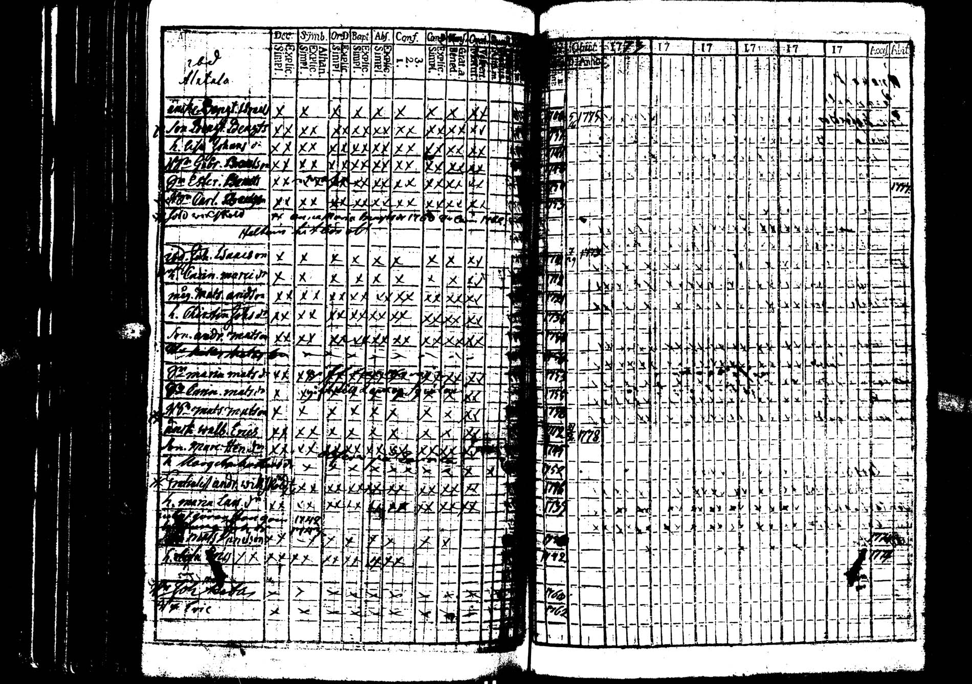 [ ../kirjat/Kirkonkirjat/saarijarvi/rippikirja_1773-1776_uk623/kuvat/96.jpg ]