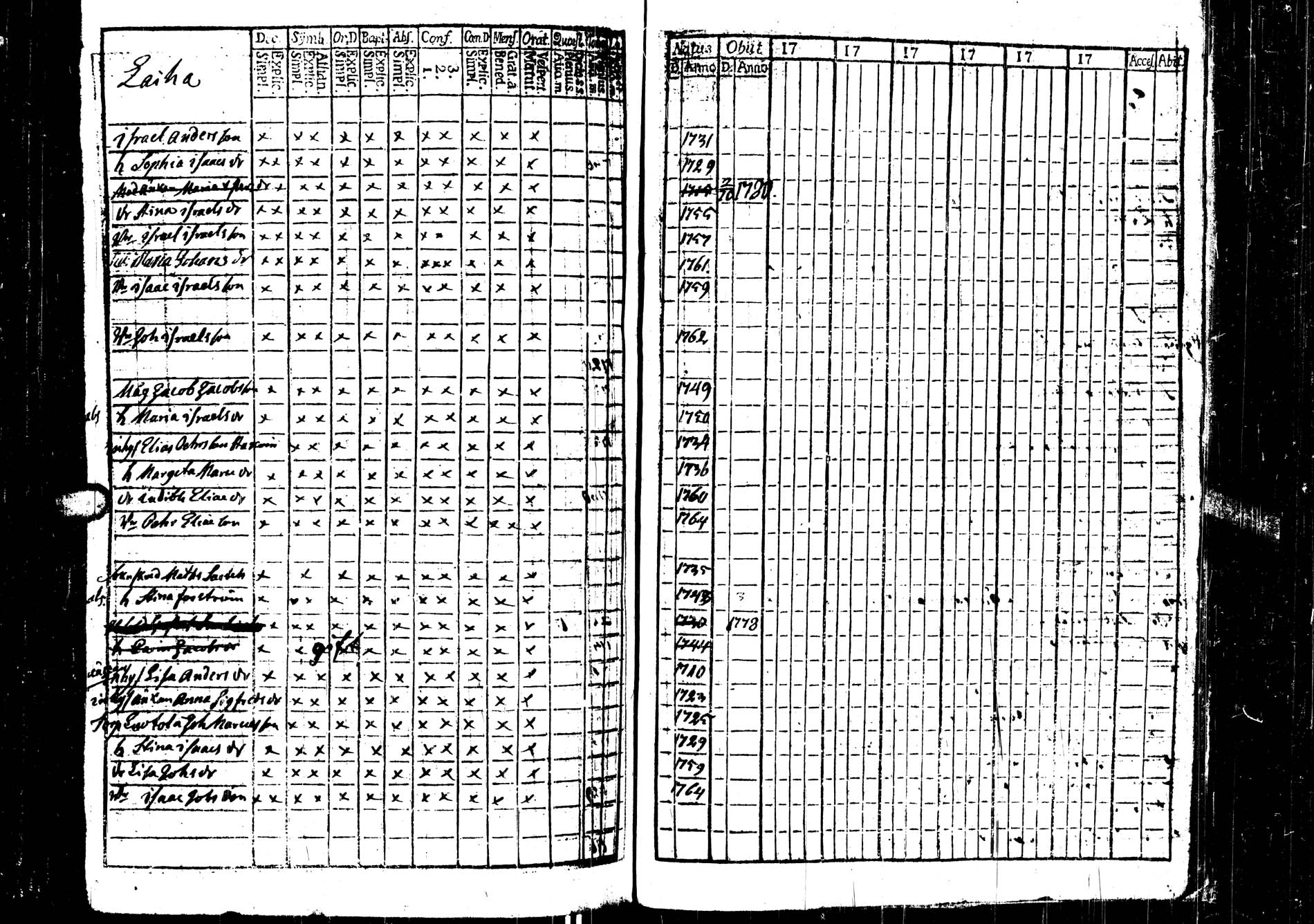 [ ../kirjat/Kirkonkirjat/saarijarvi/rippikirja_1778-1780_uk623/kuvat/92.jpg ]