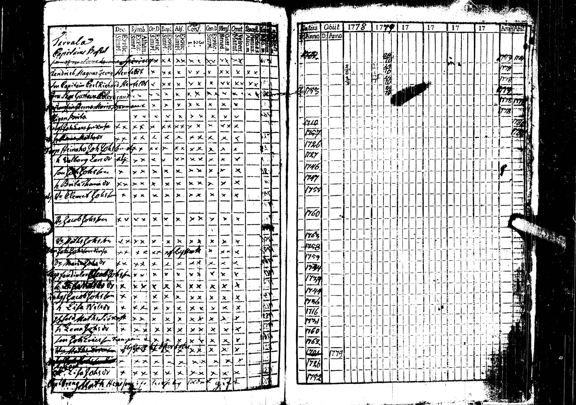 [ ../kirjat/Kirkonkirjat/saarijarvi/rippikirja_1778-1780_uk623/kuvat/94.jpg ]