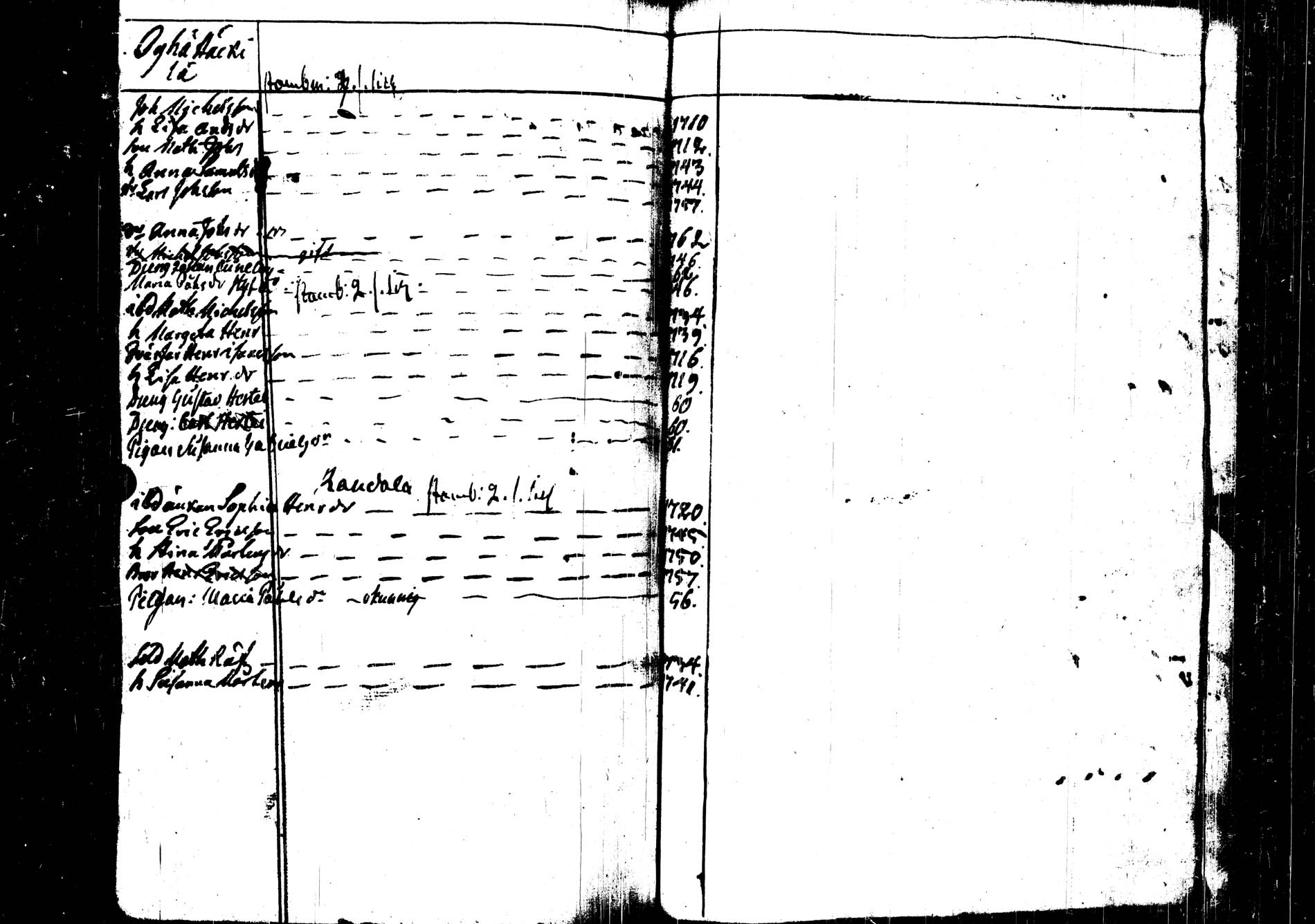 [ ../kirjat/Kirkonkirjat/saarijarvi/rippikirja_1778-1780_uk623/kuvat/96.jpg ]
