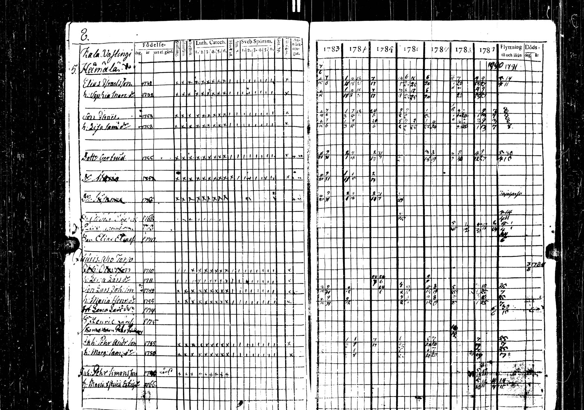 [ ../kirjat/Kirkonkirjat/saarijarvi/rippikirja_1783-1791_uk623/kuvat/11.jpg ]
