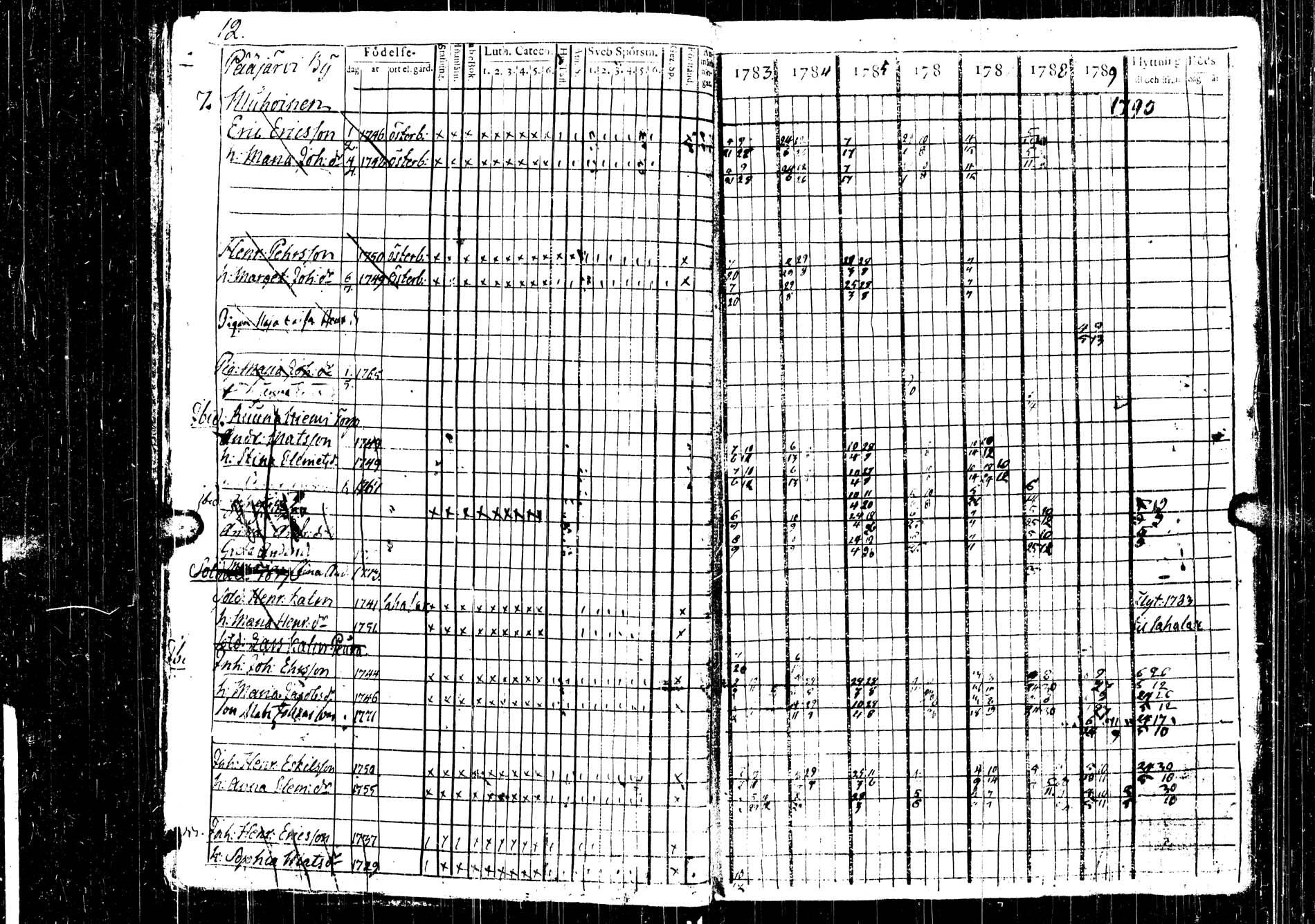 [ ../kirjat/Kirkonkirjat/saarijarvi/rippikirja_1783-1791_uk623/kuvat/15.jpg ]